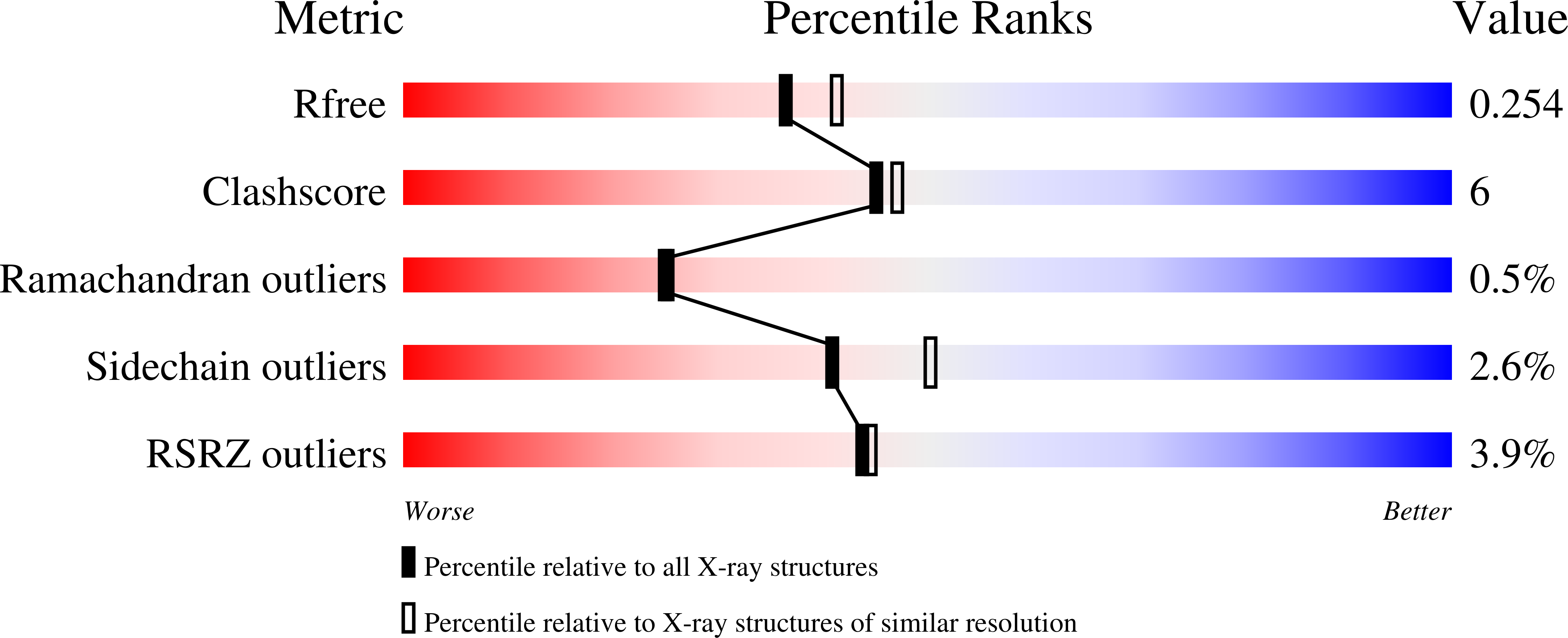 8ROK validation report