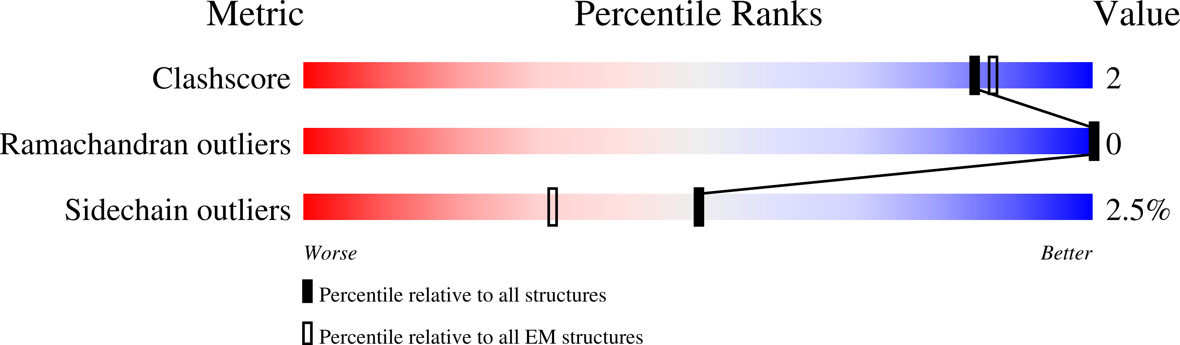 8ROY validation report