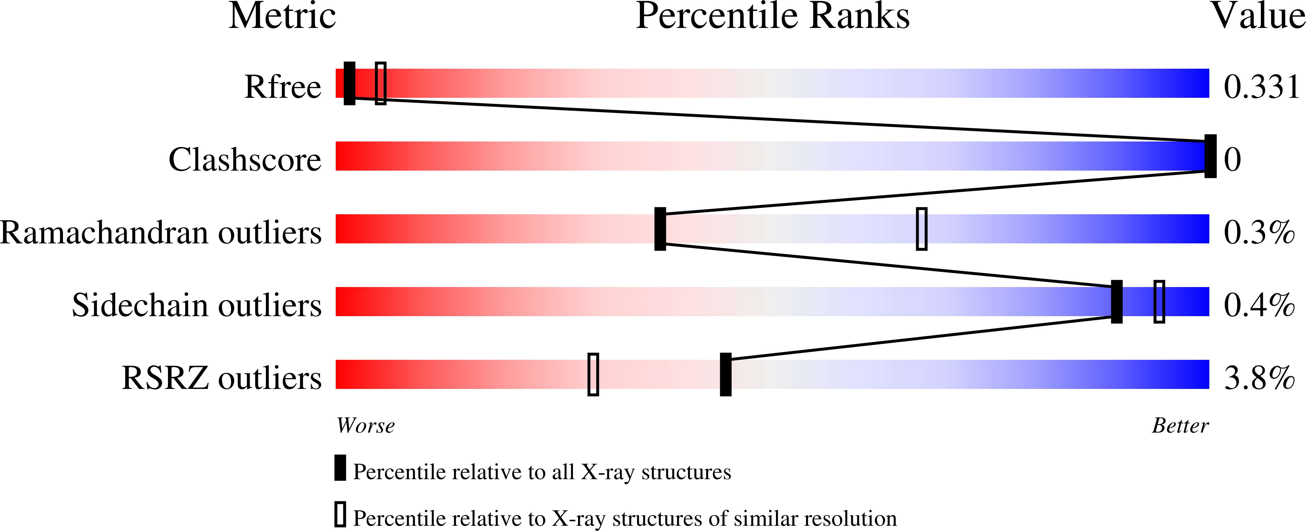 8RS7 validation report