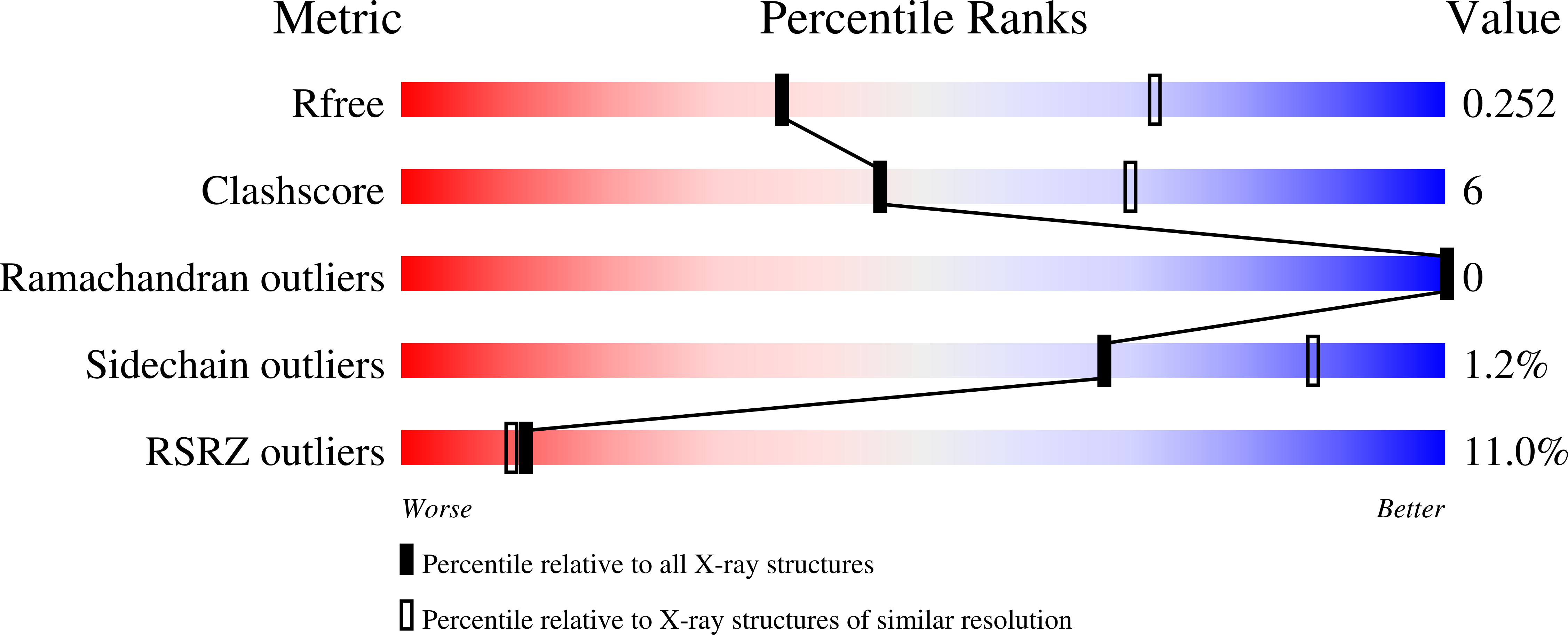 8S72 validation report