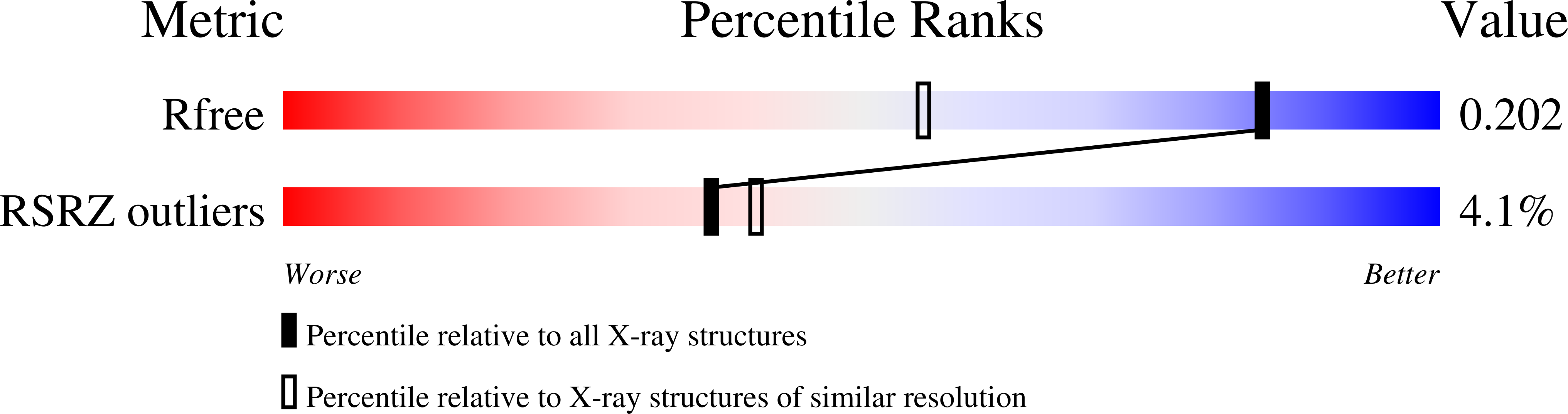 8S8A validation report