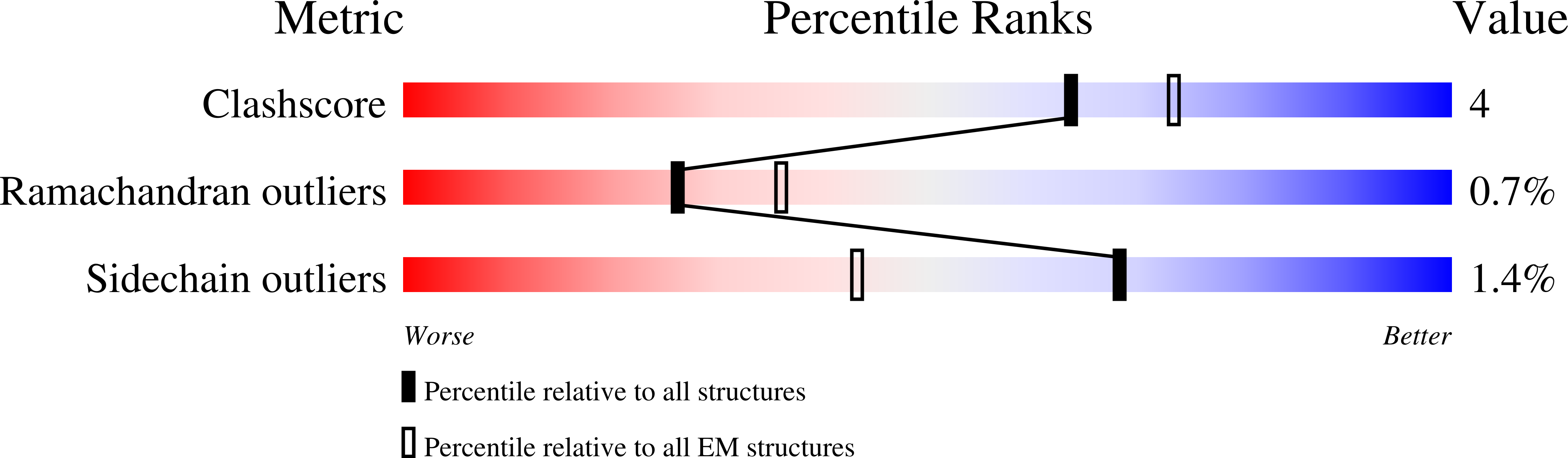 8SI8 validation report