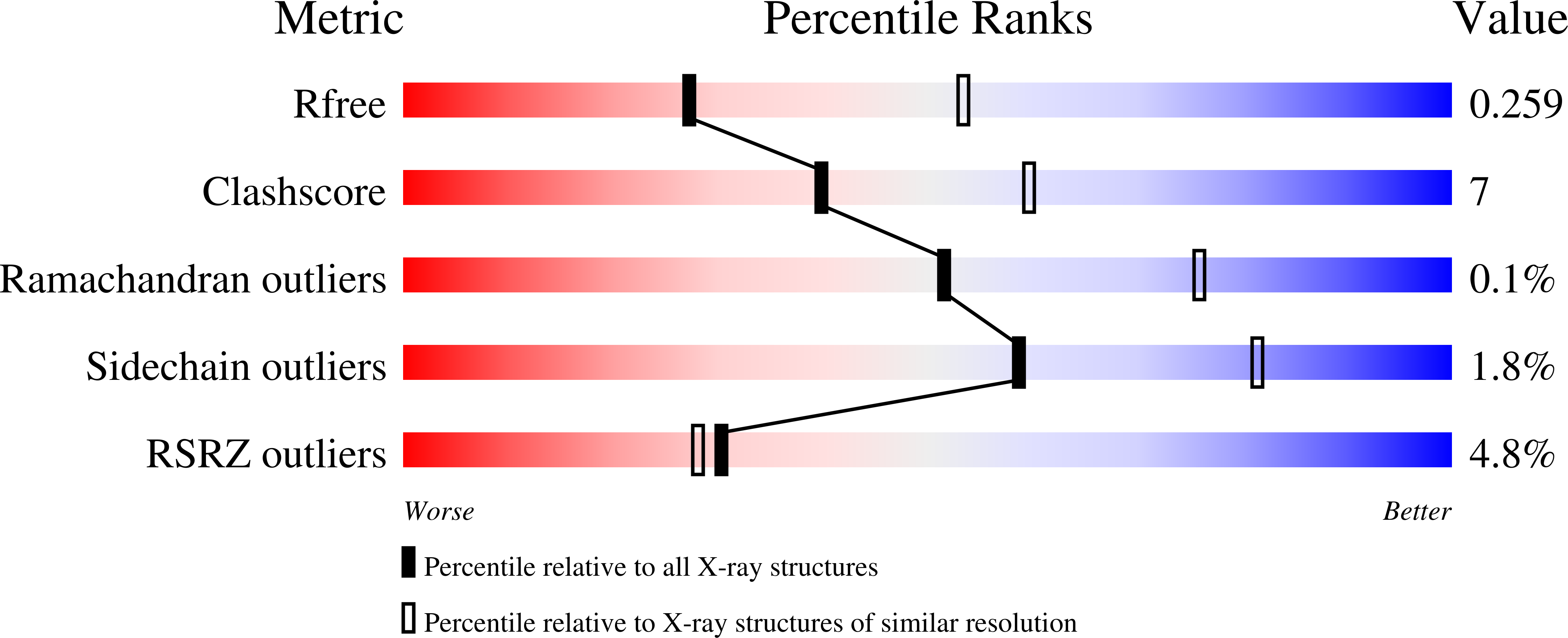 8T4O validation report