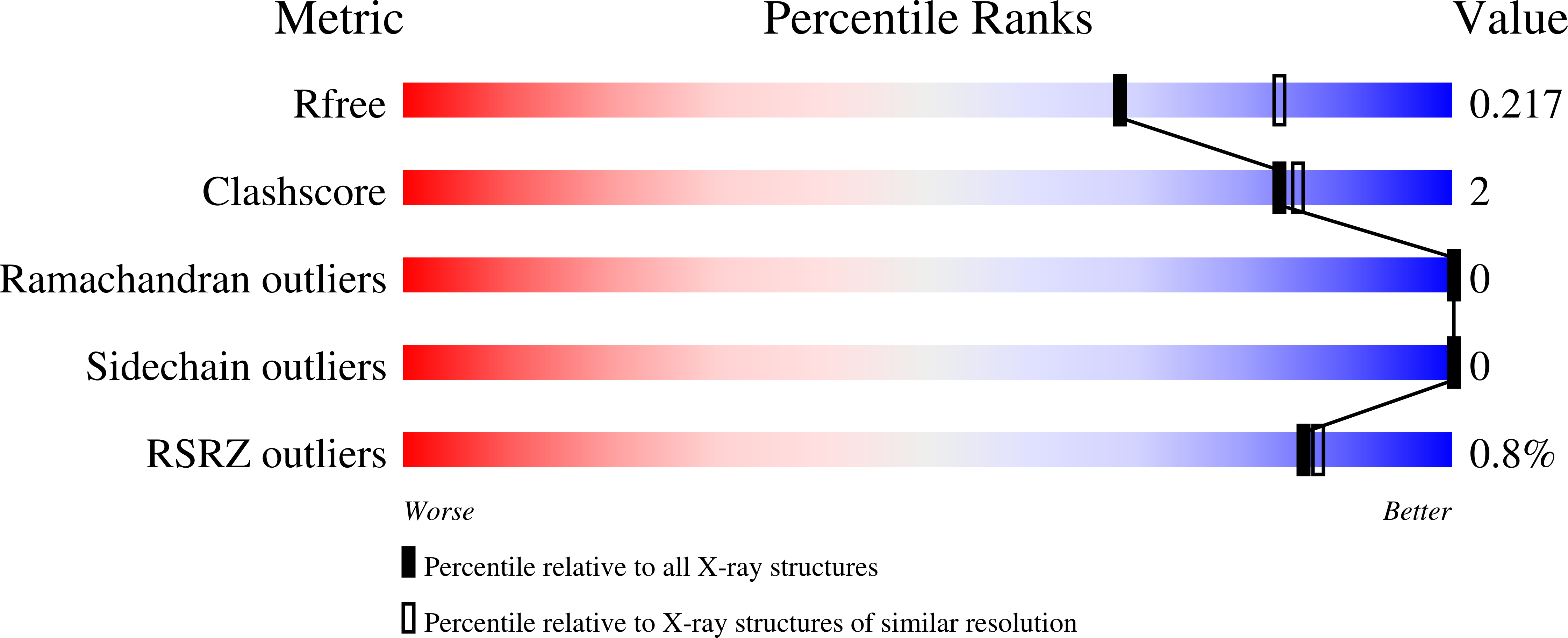 8TAB validation report