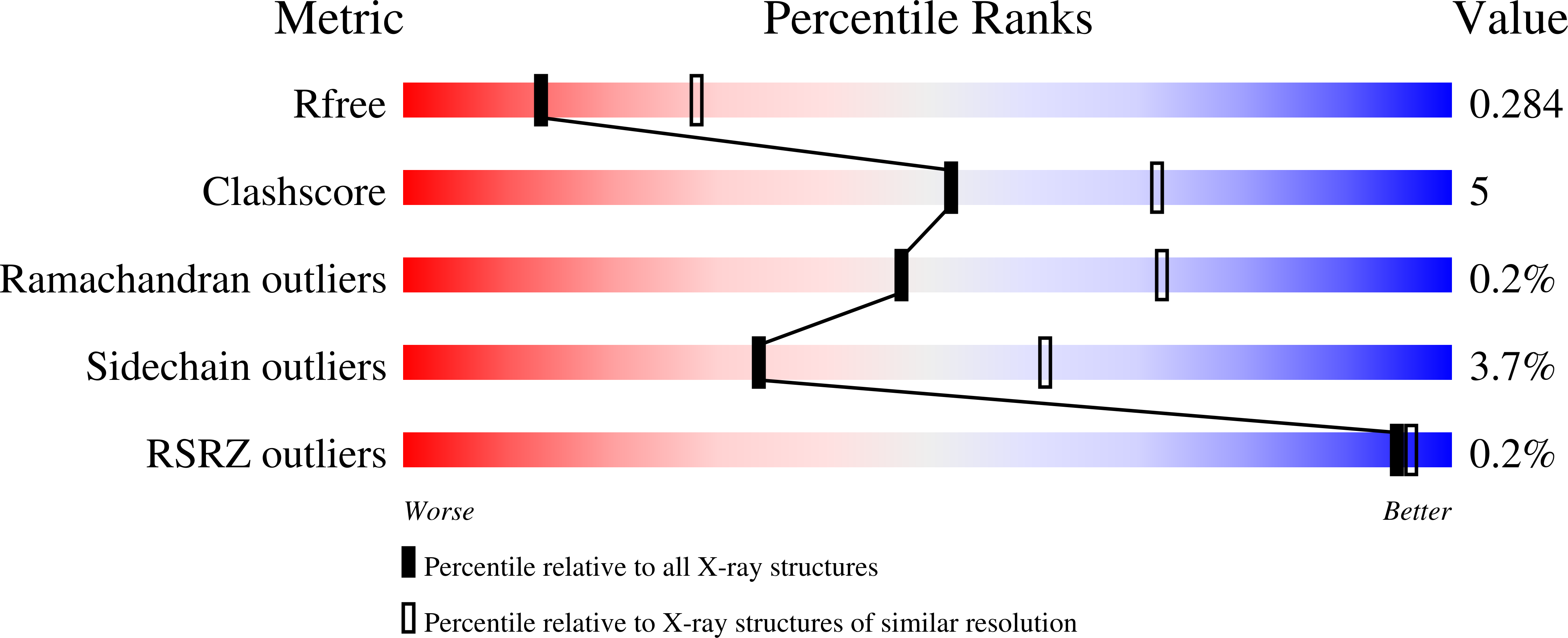 8TBX validation report