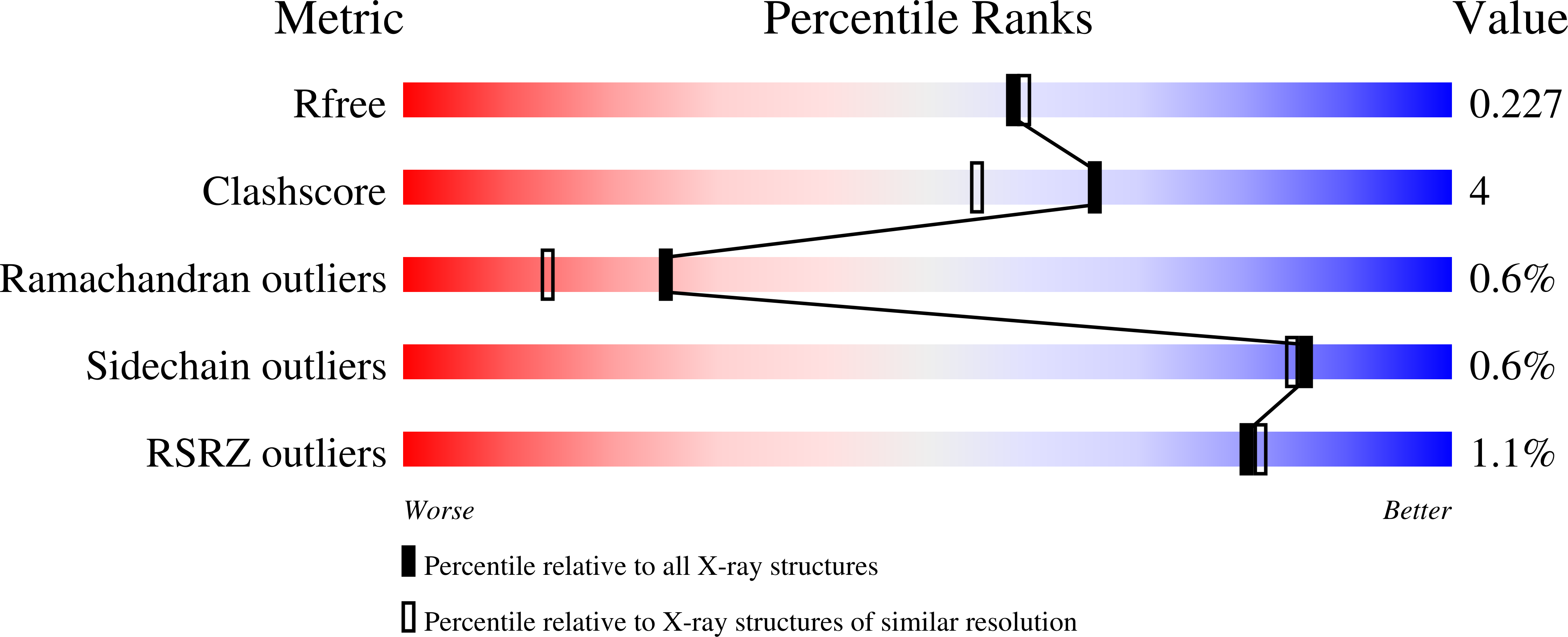 8TFI validation report