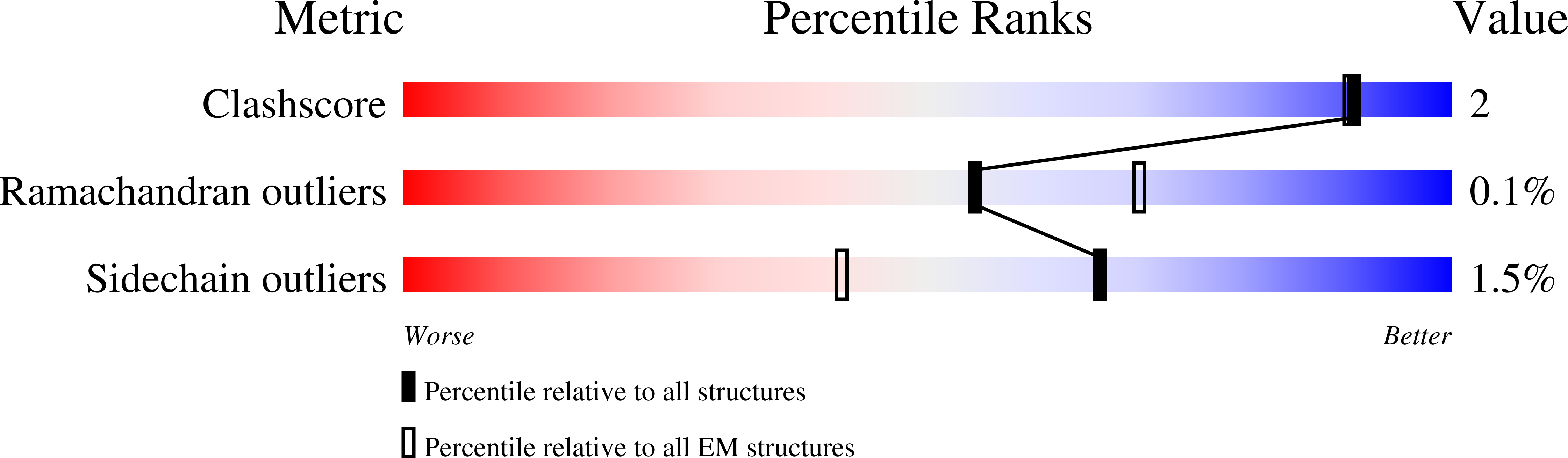 8TKC validation report