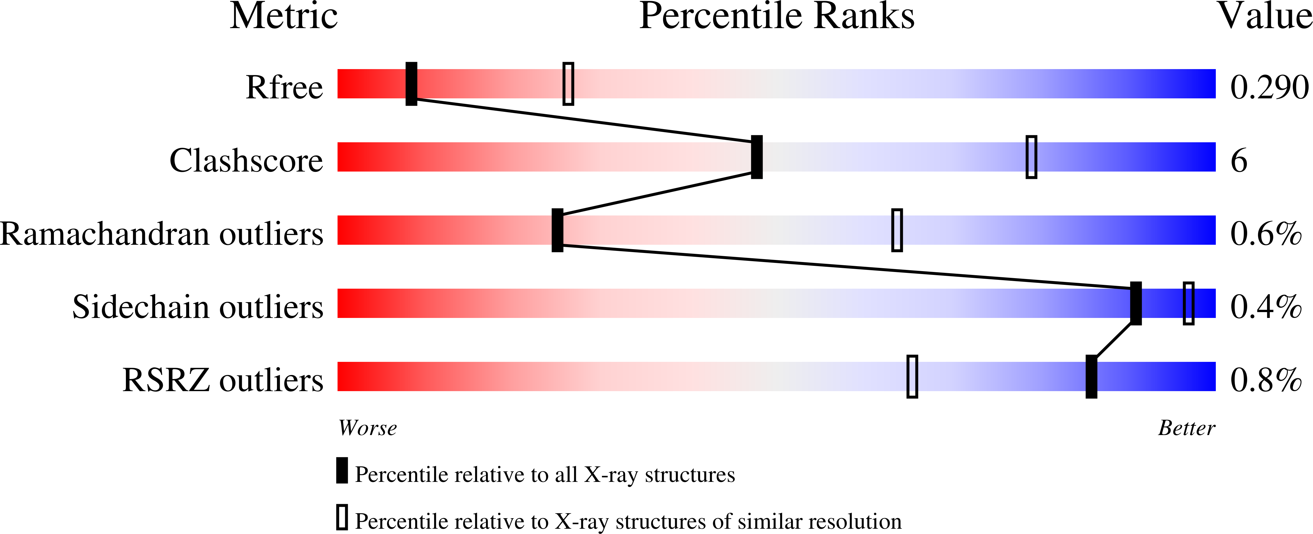 8TKL validation report