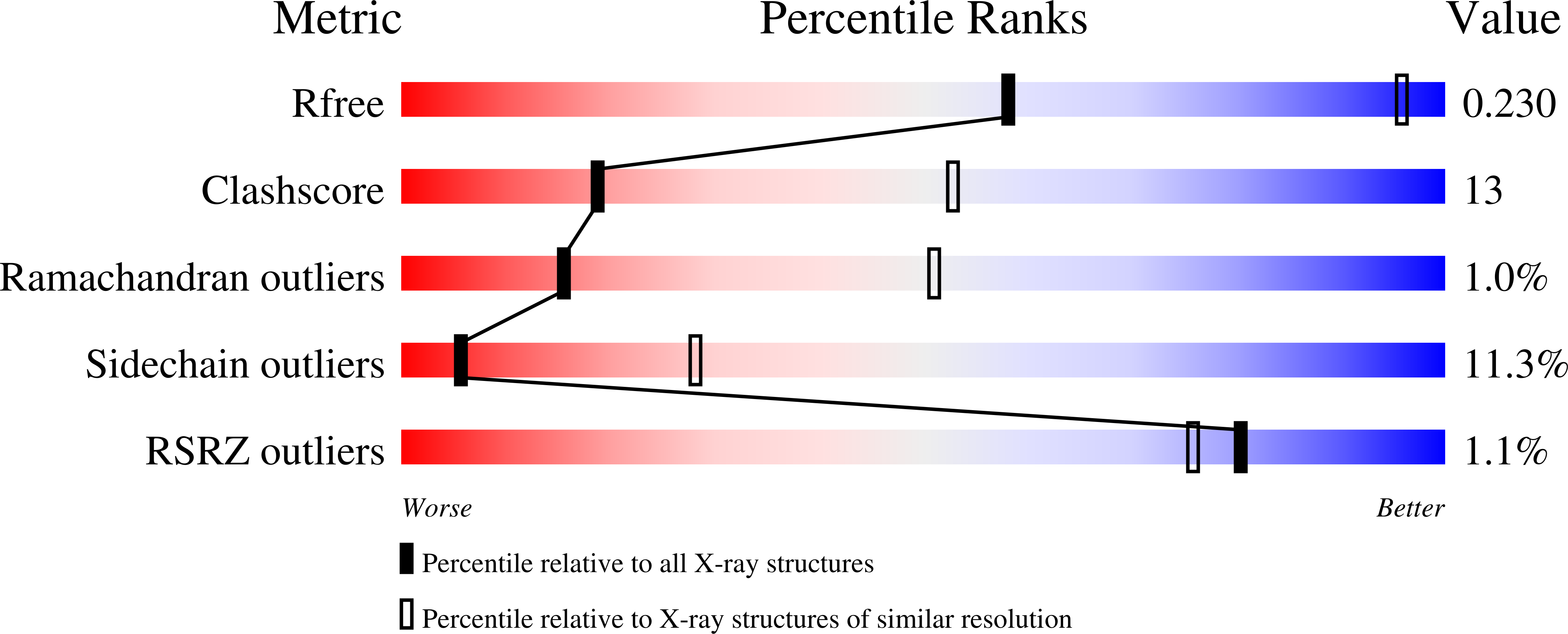 8TRI validation report