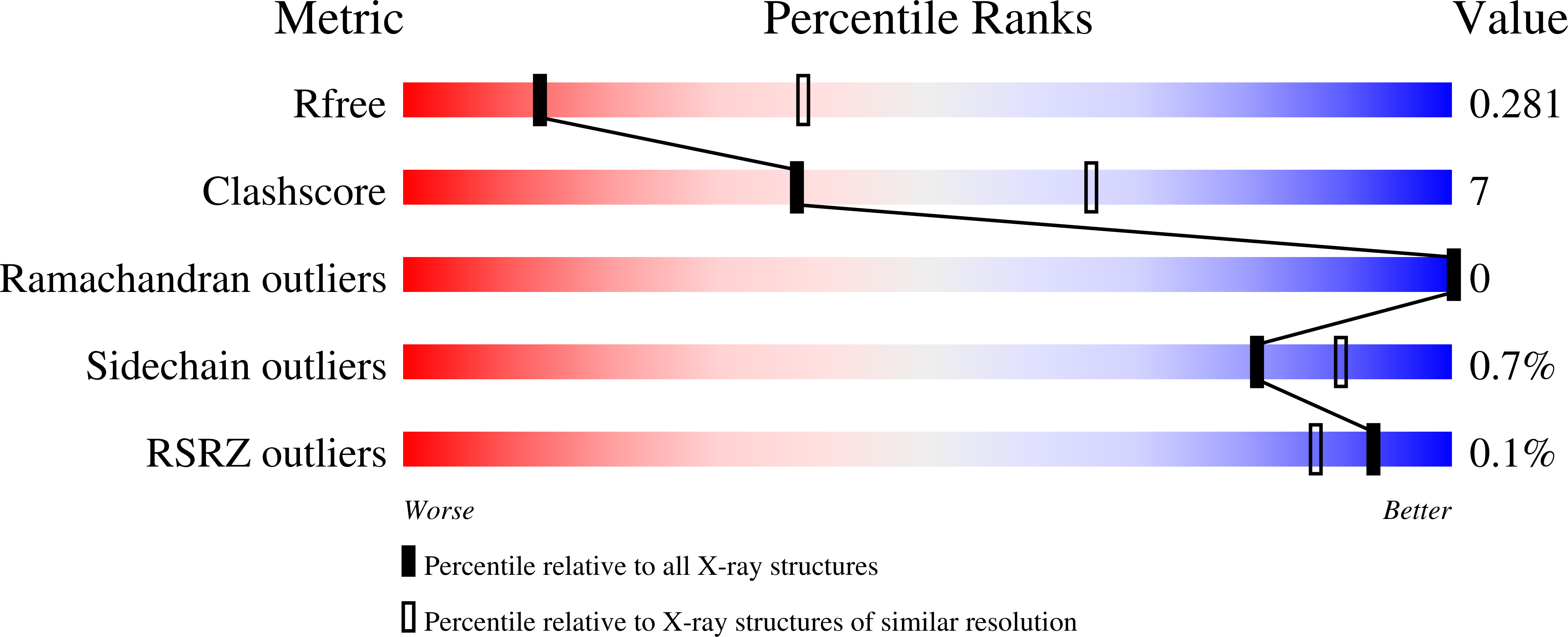 8U5W validation report