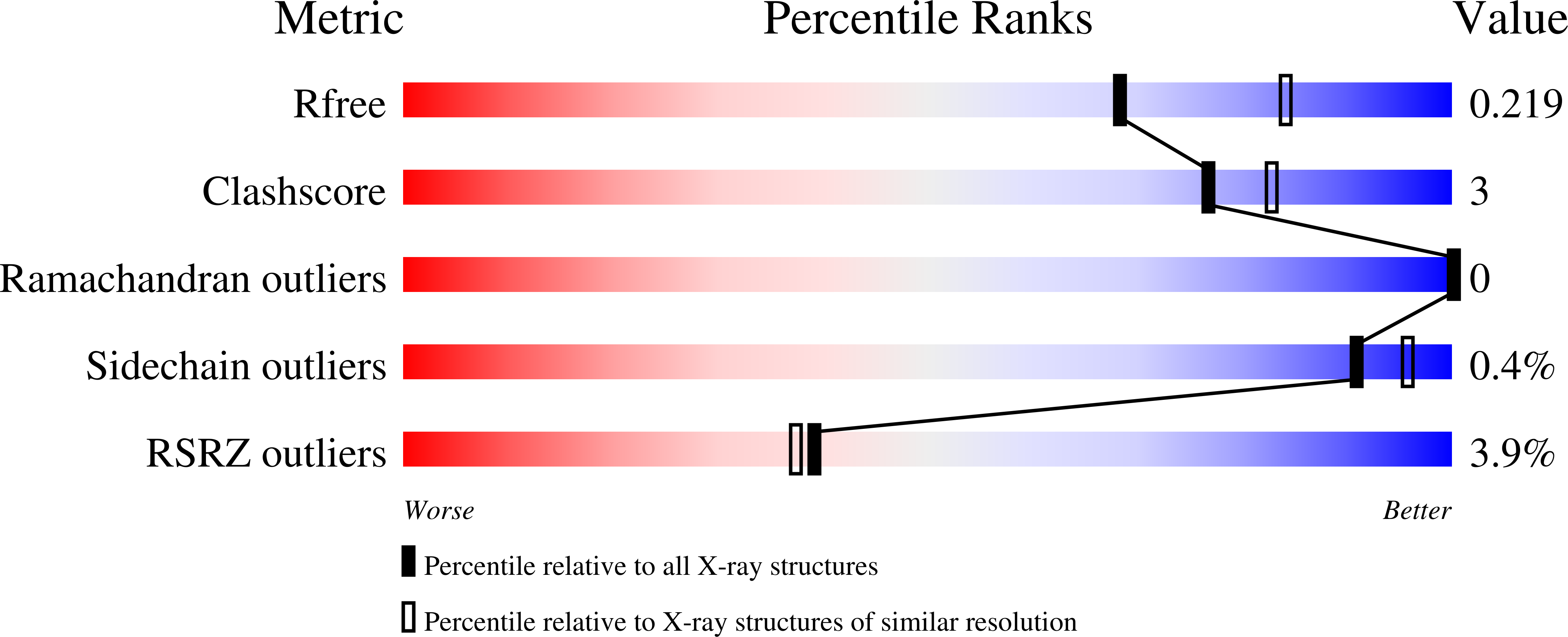 8U8L validation report