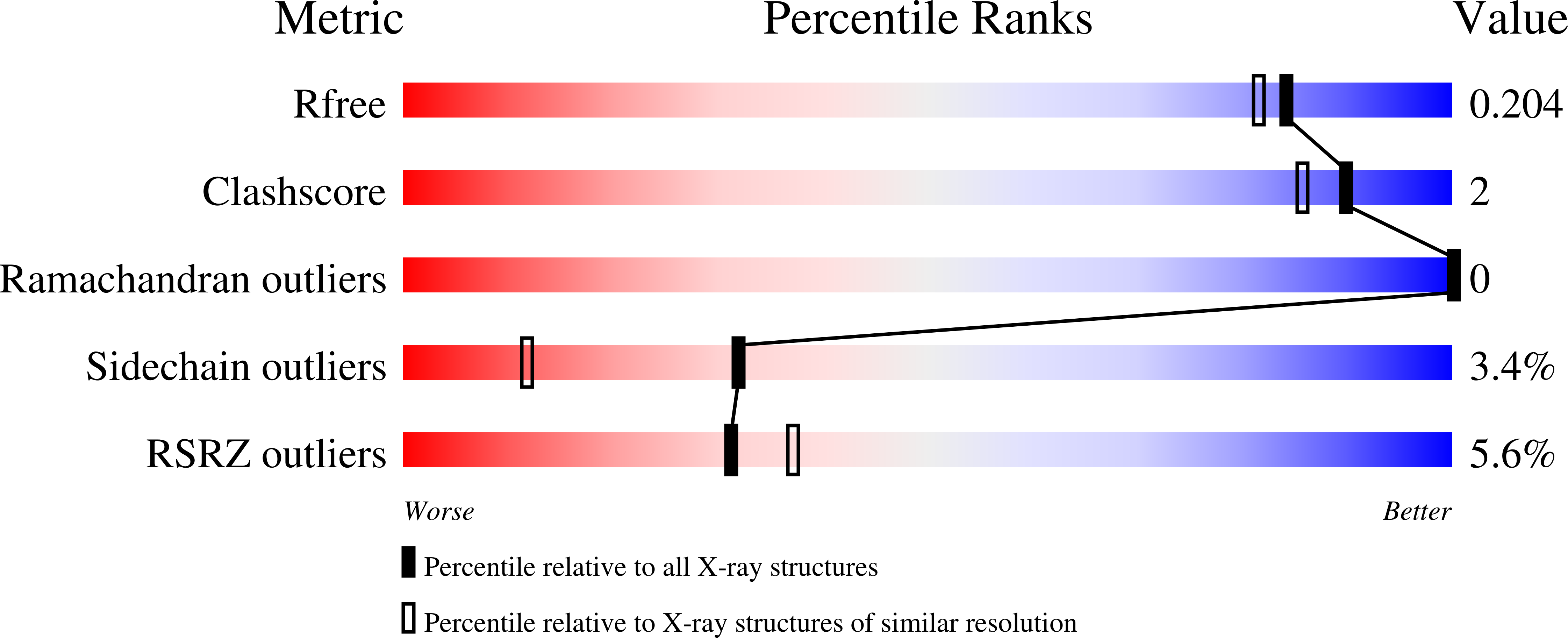8UDO validation report