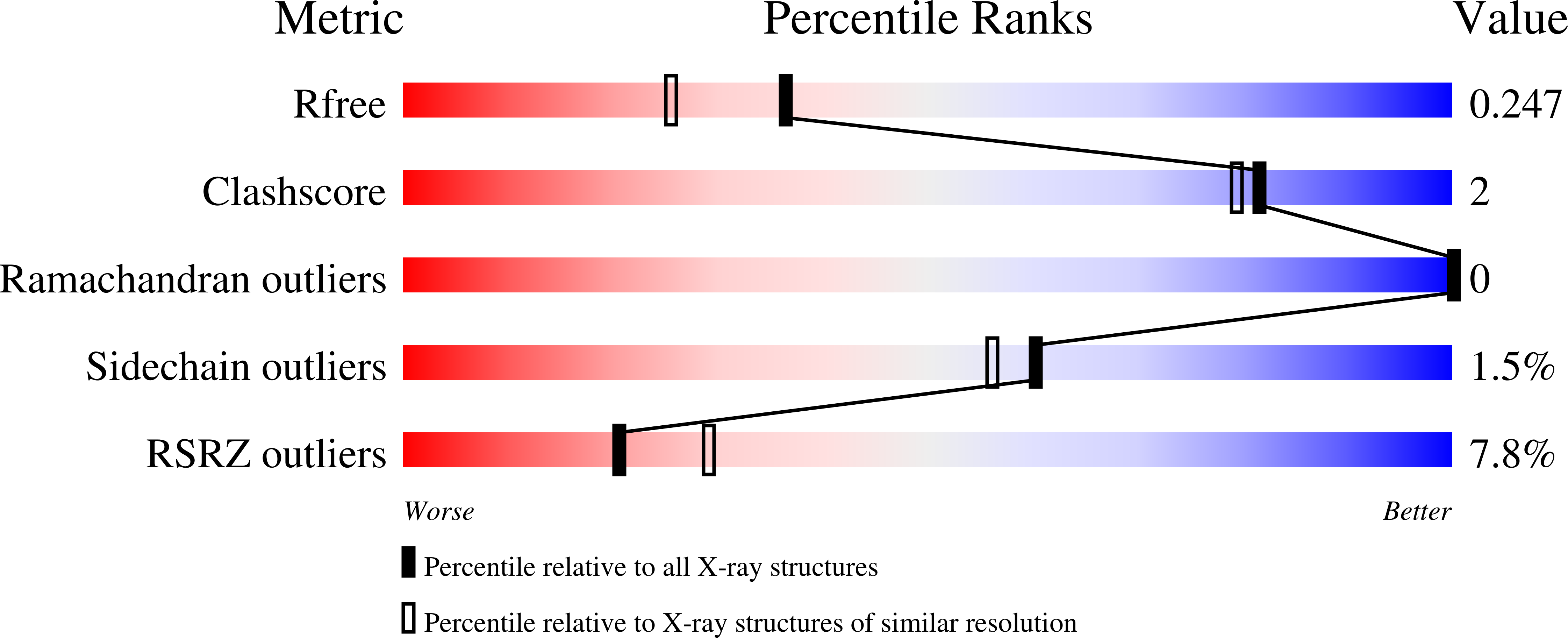 8UHP validation report