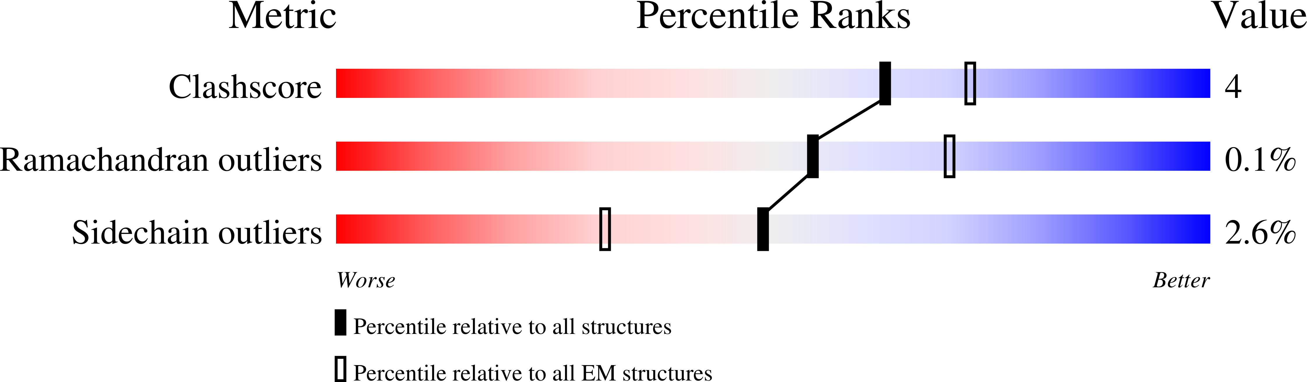 8UTV validation report