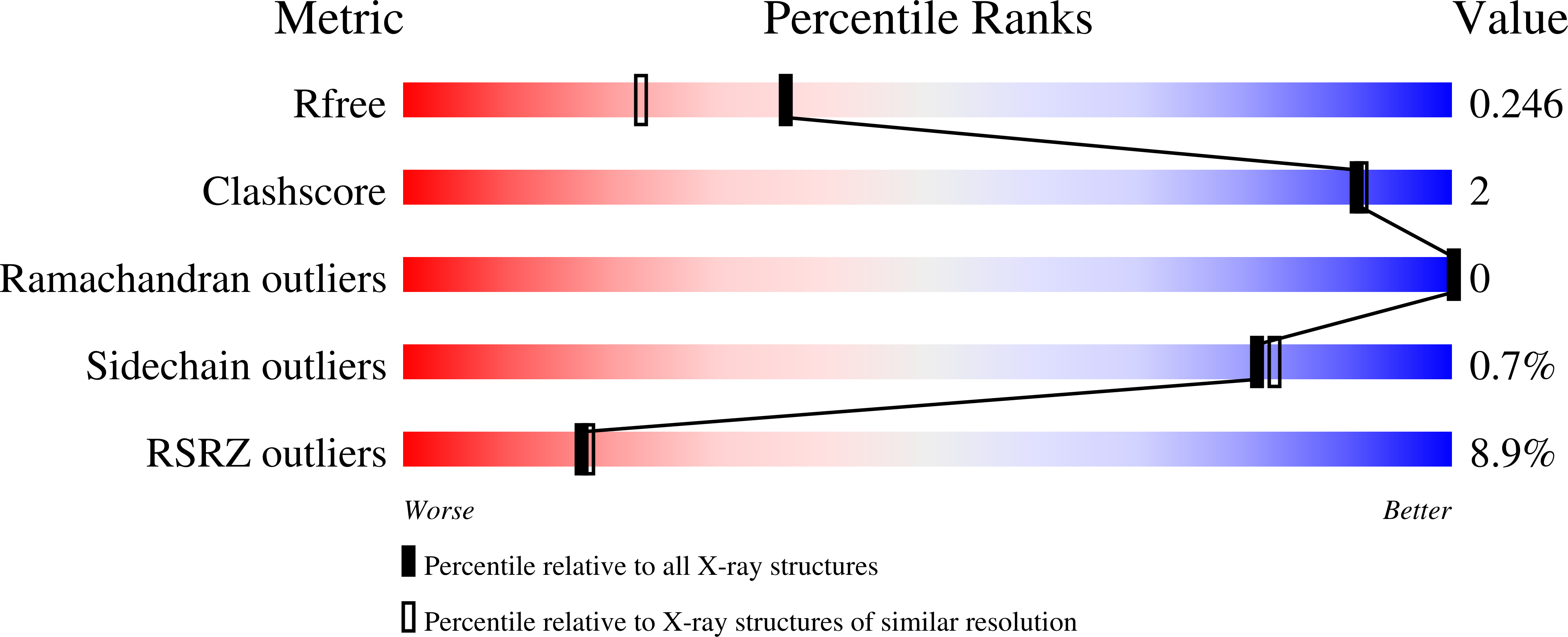 8VBK validation report