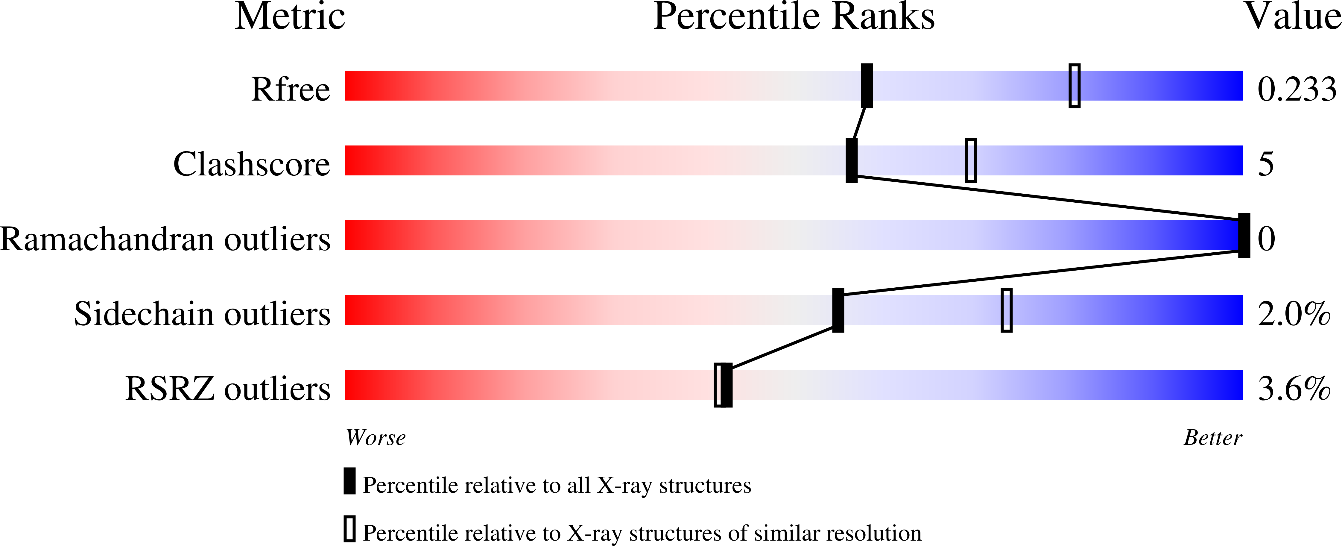 8VBV validation report