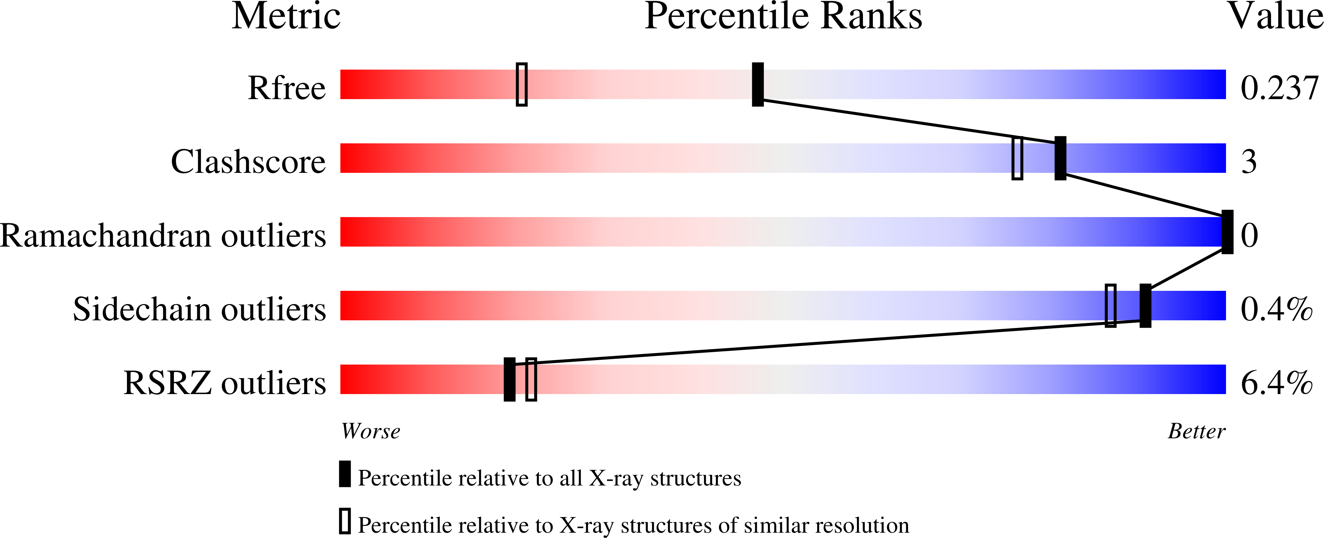 8VFF validation report