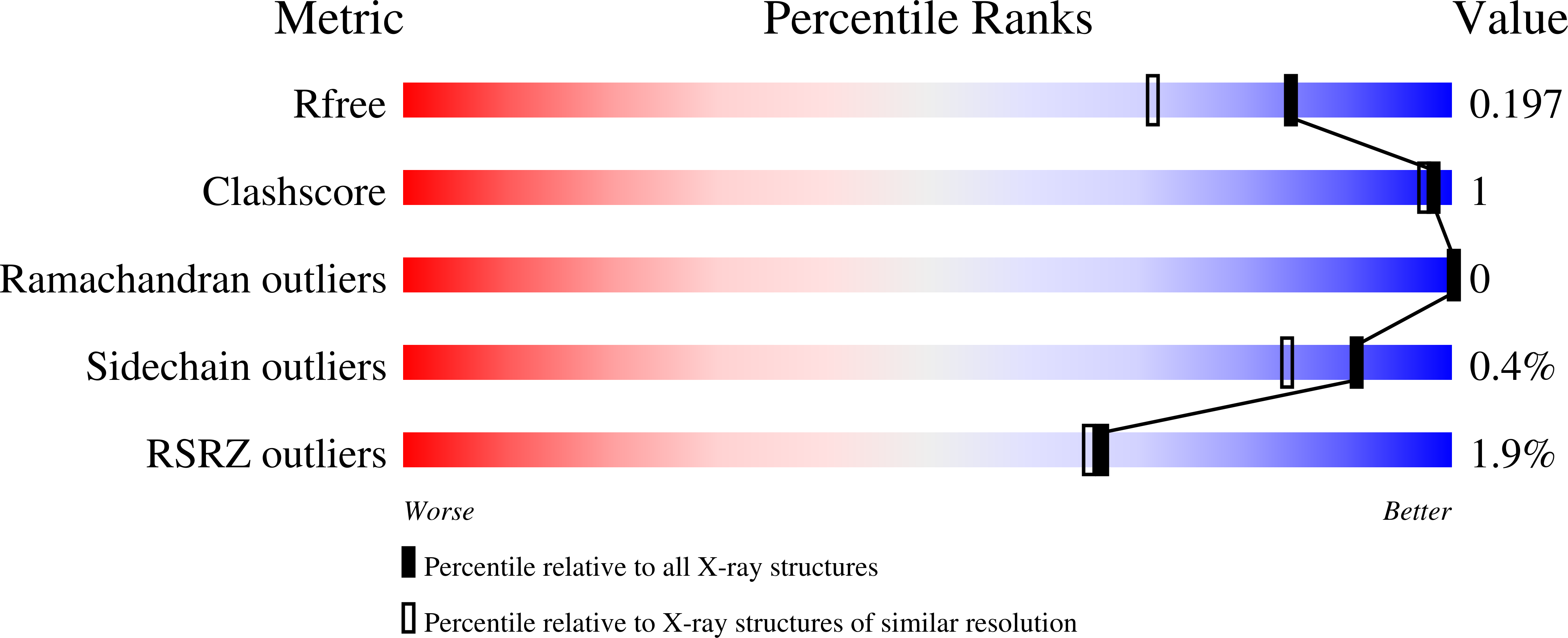 8VMW validation report