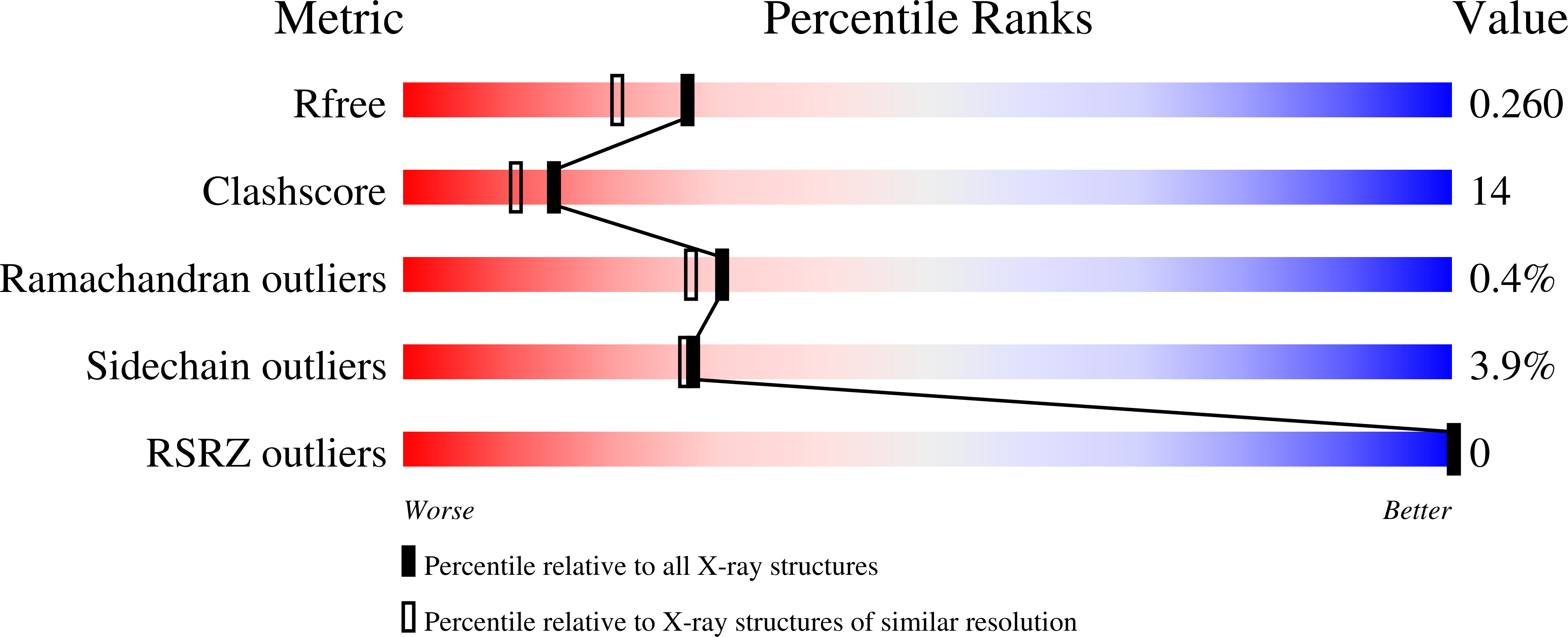 8VQS validation report