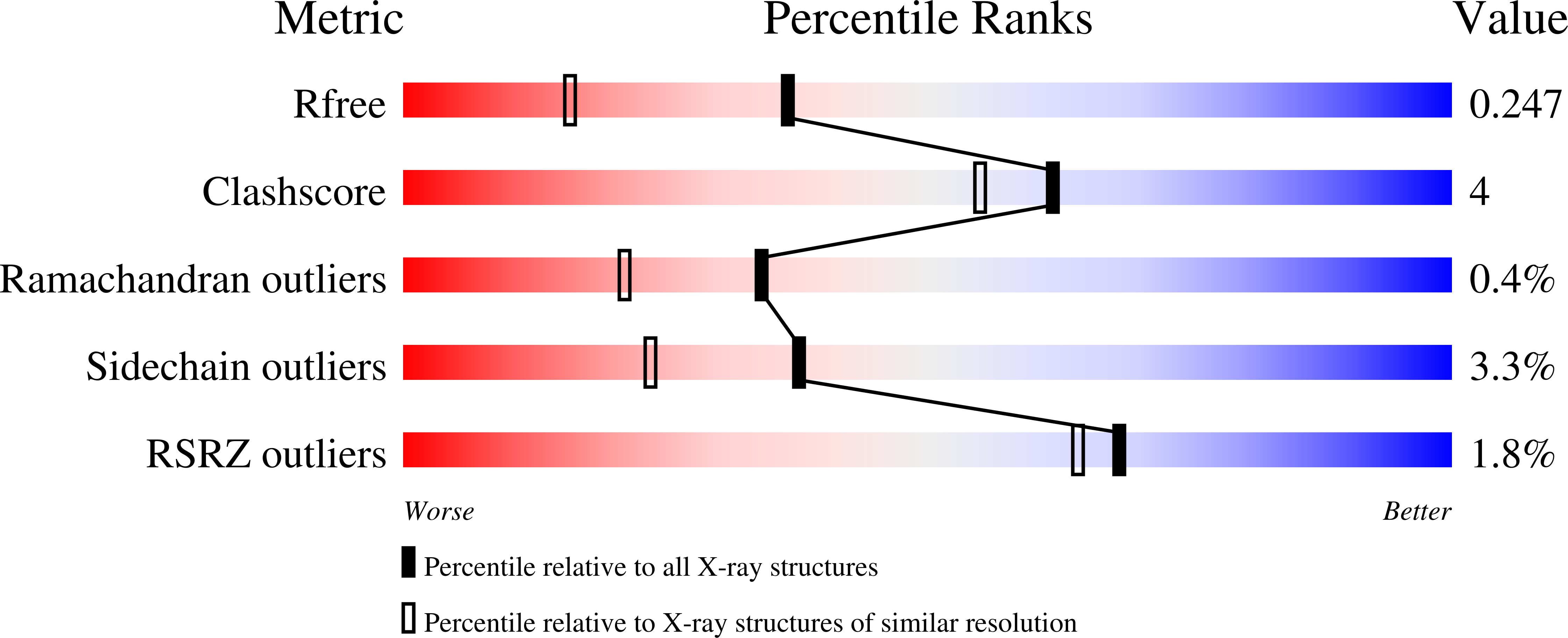 8VR2 validation report