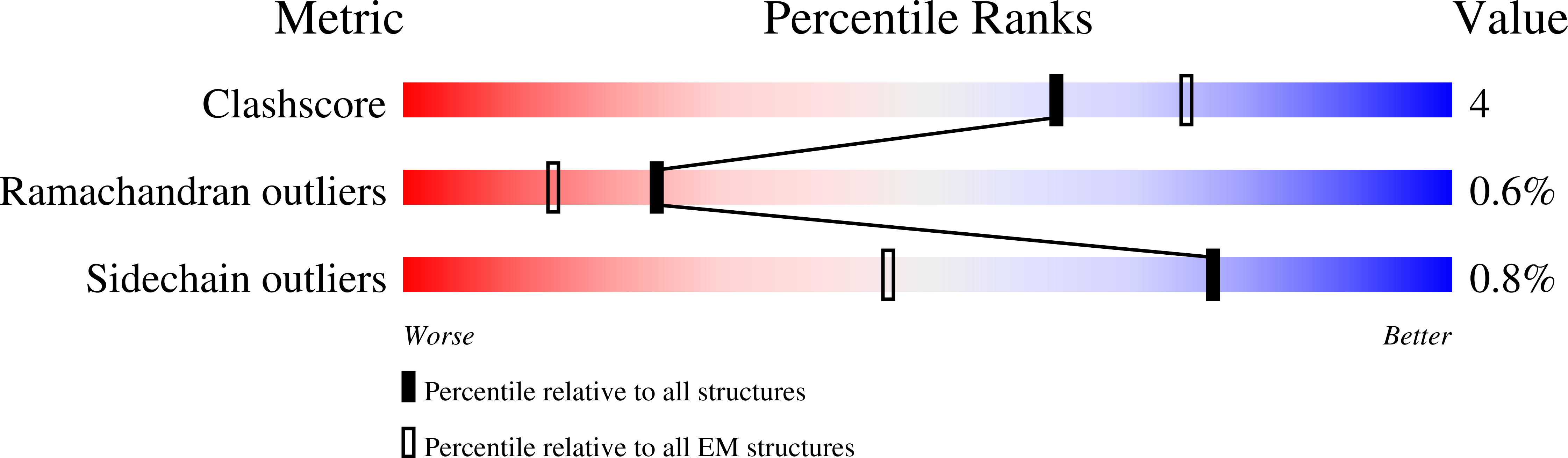 8VX8 validation report