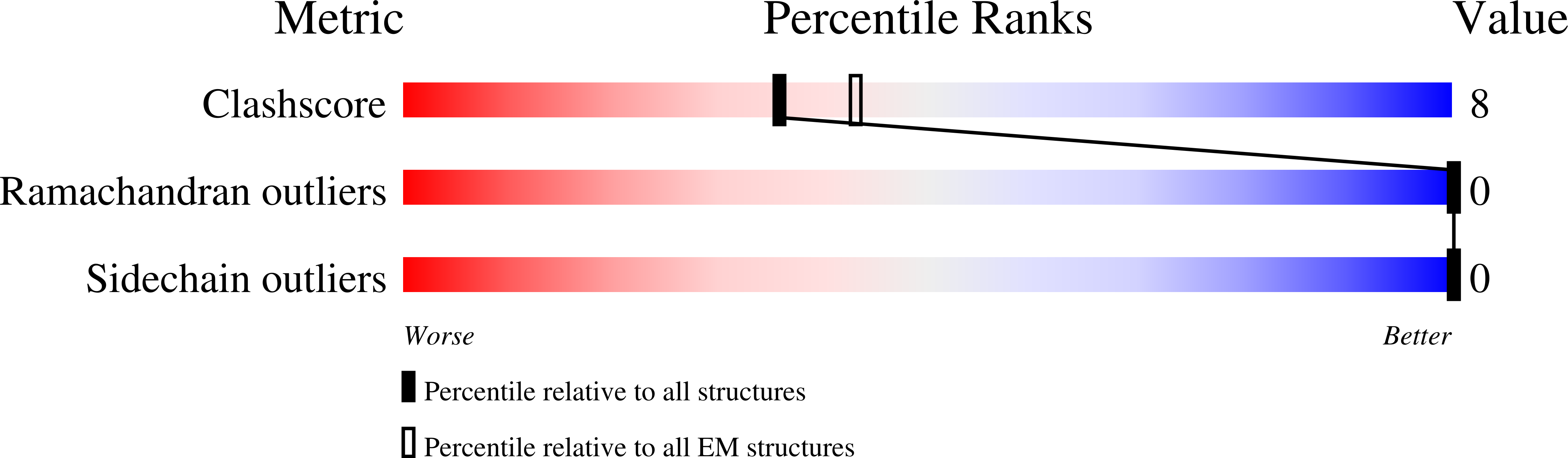8VXT validation report