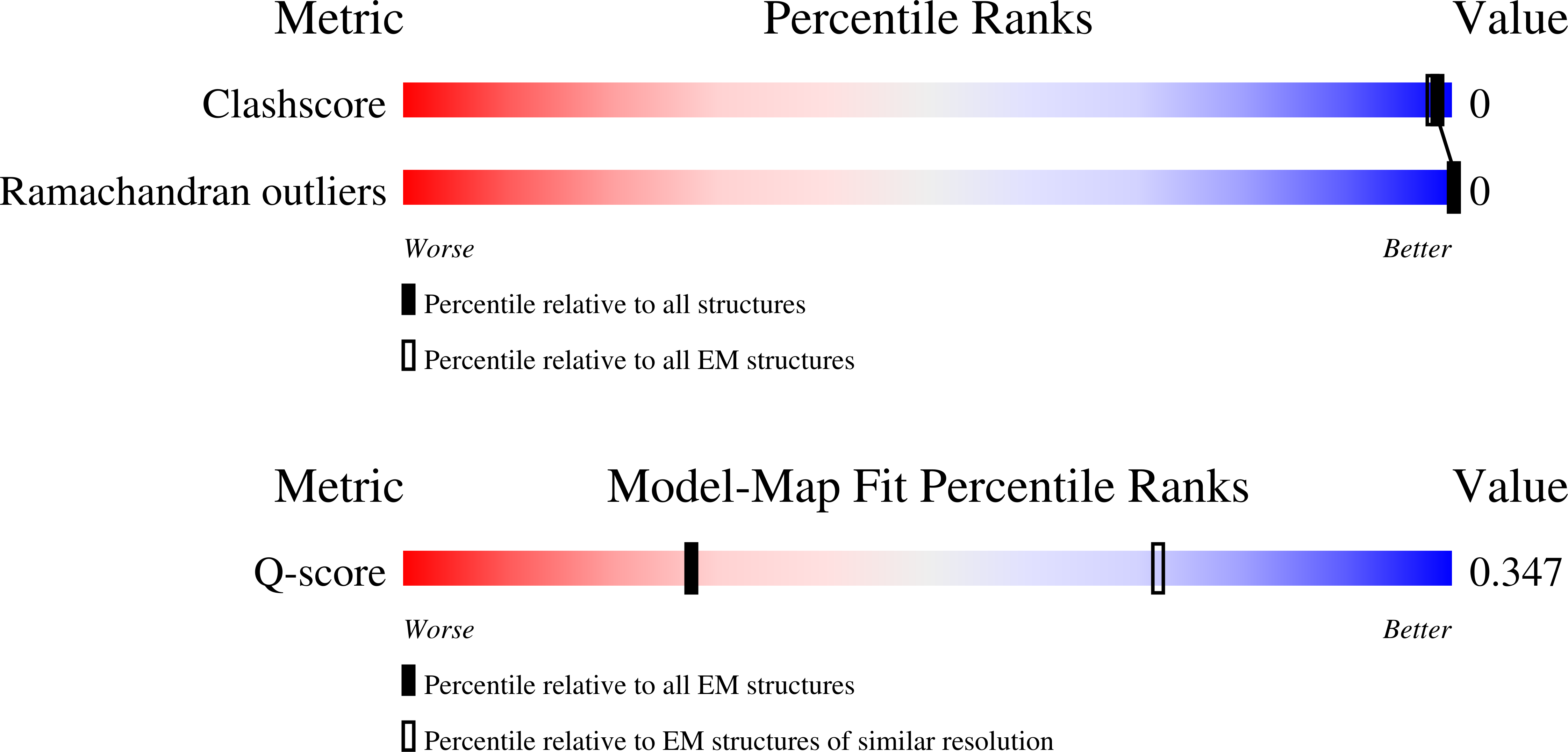 8VXW validation report