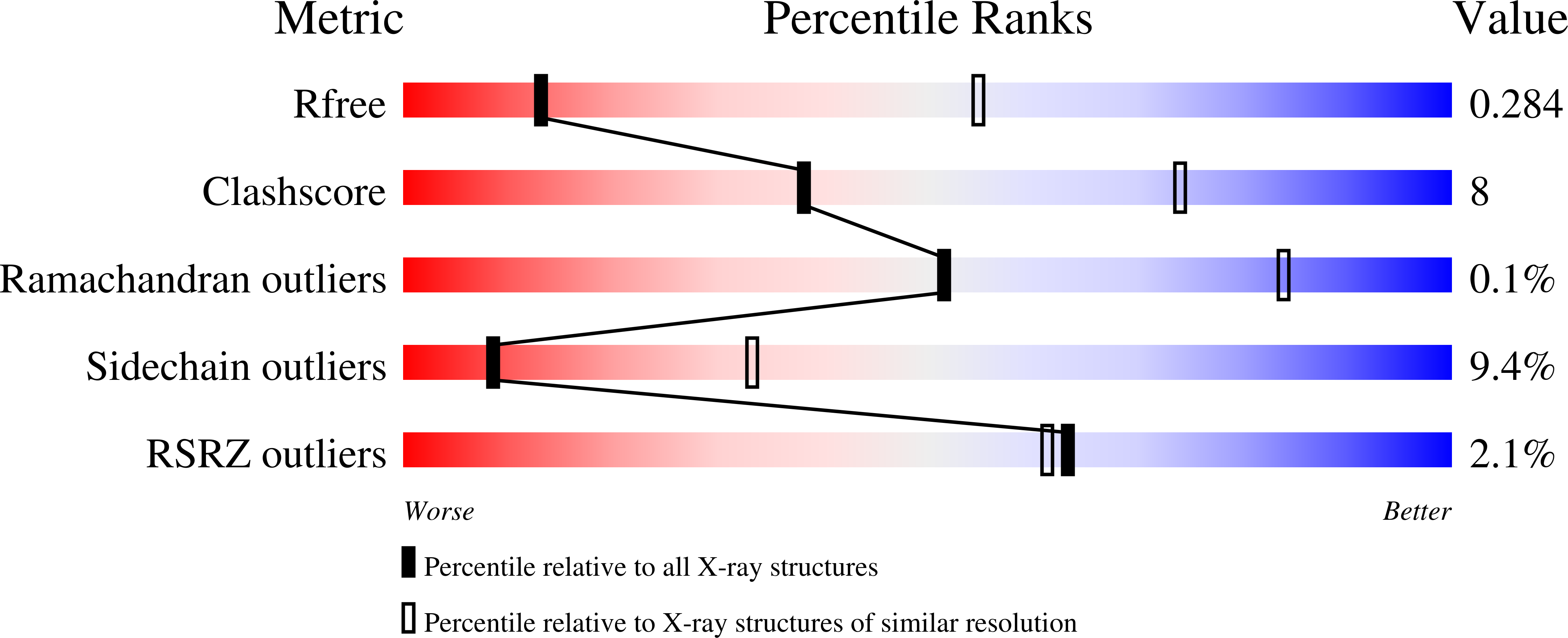 8VZ8 validation report