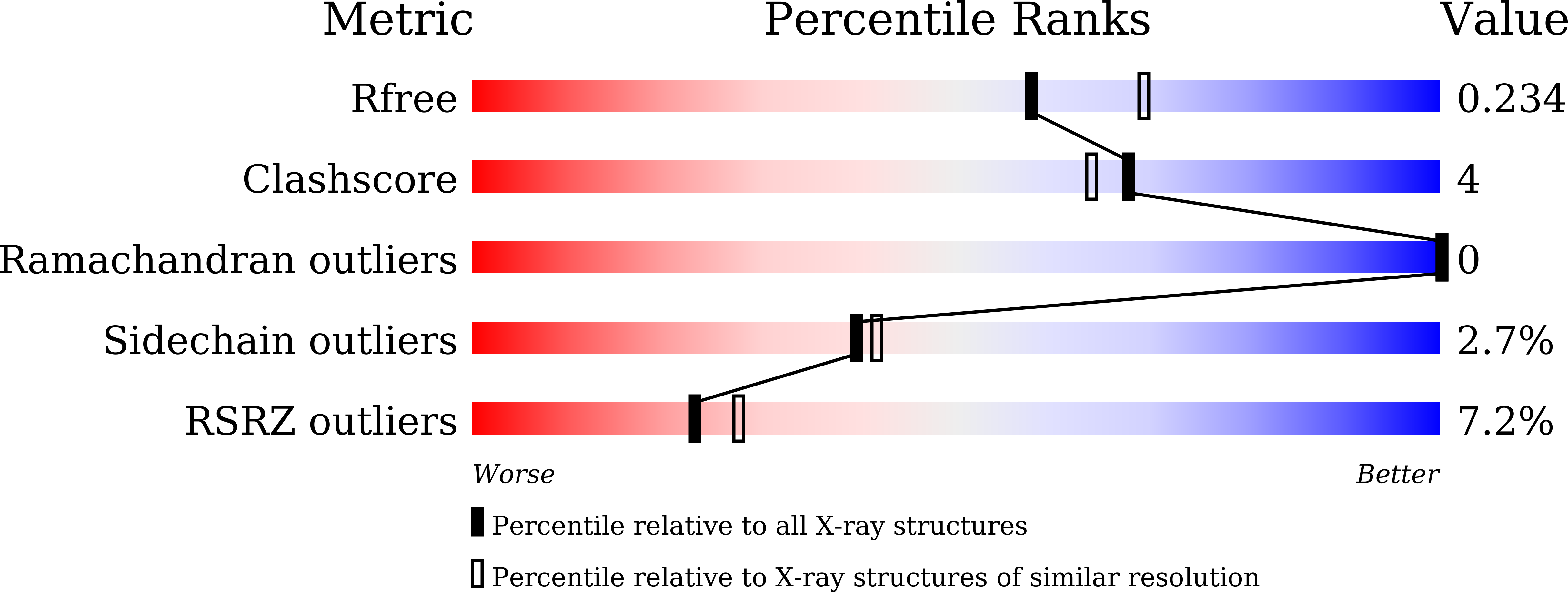 8WGM validation report