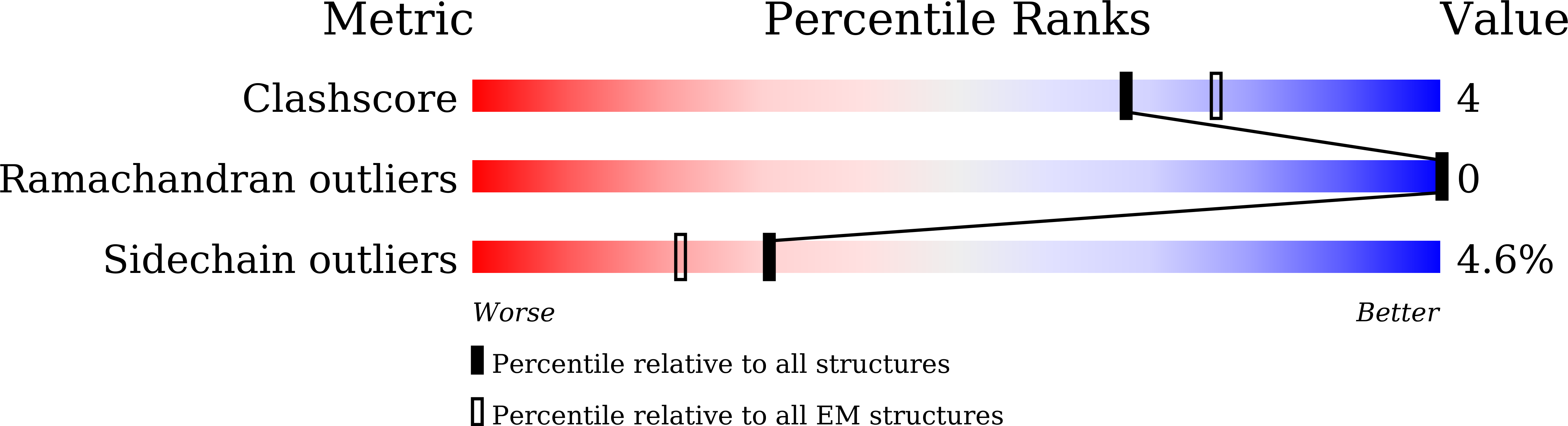 8WGX validation report