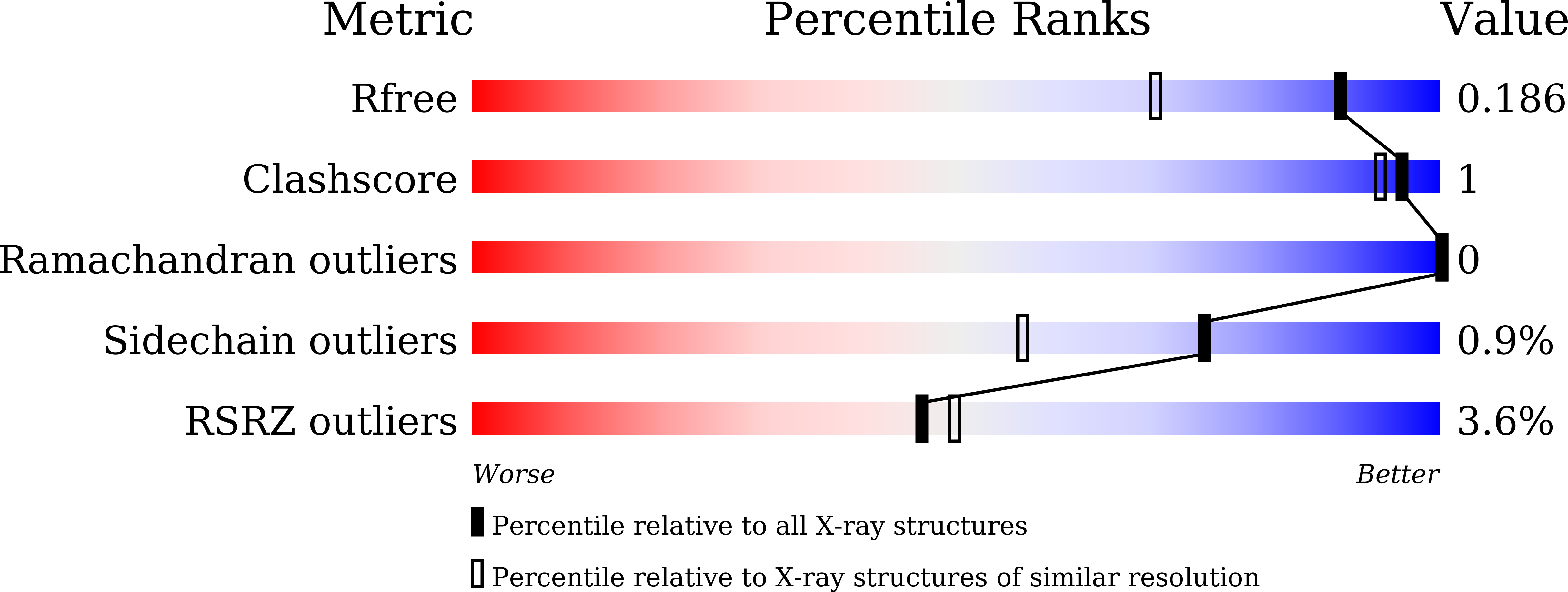 8WN5 validation report