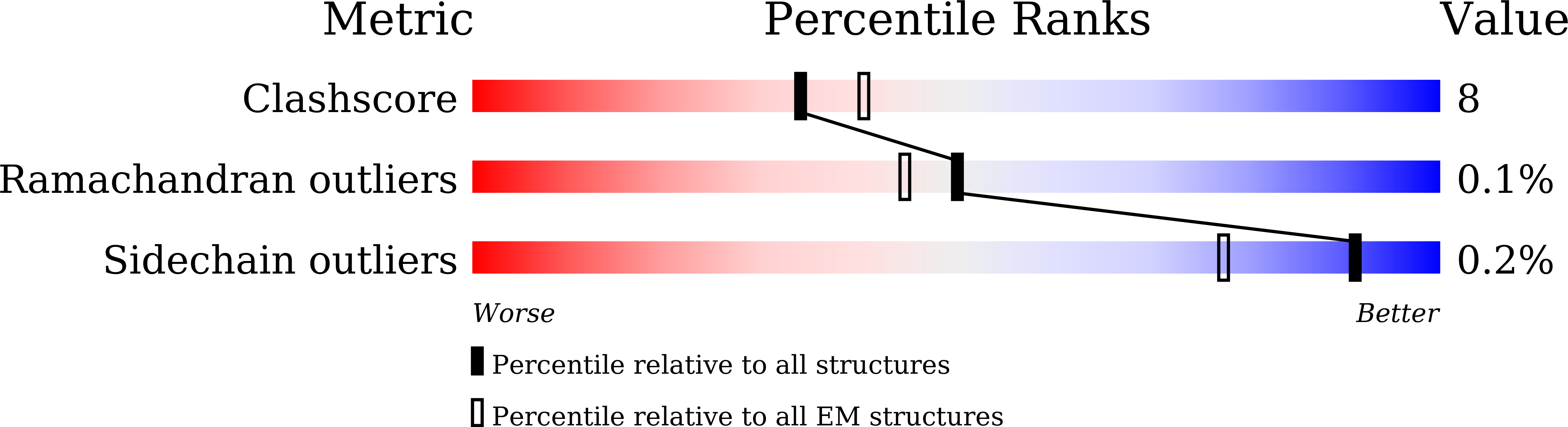 8WOF validation report