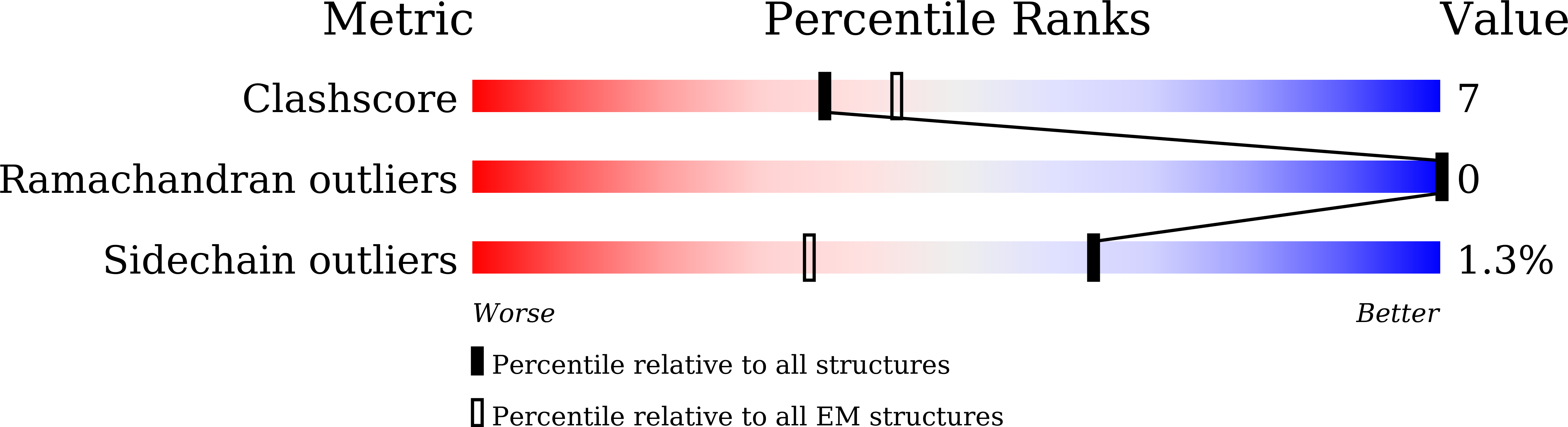 8WON validation report