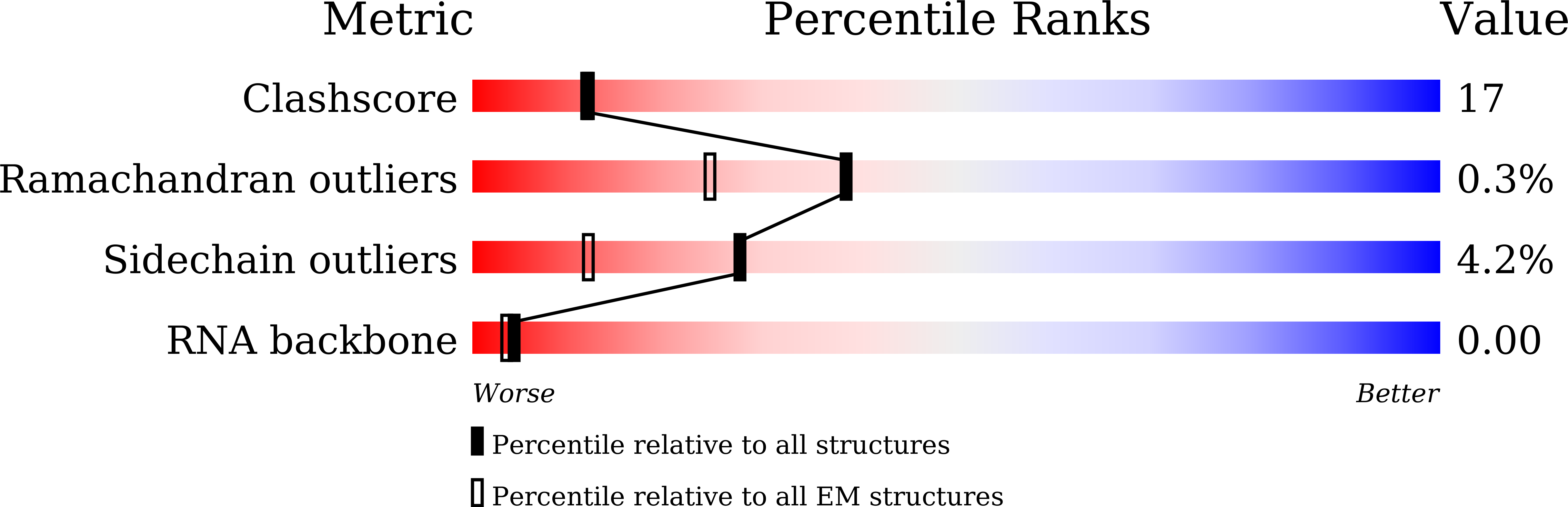8WP2 validation report