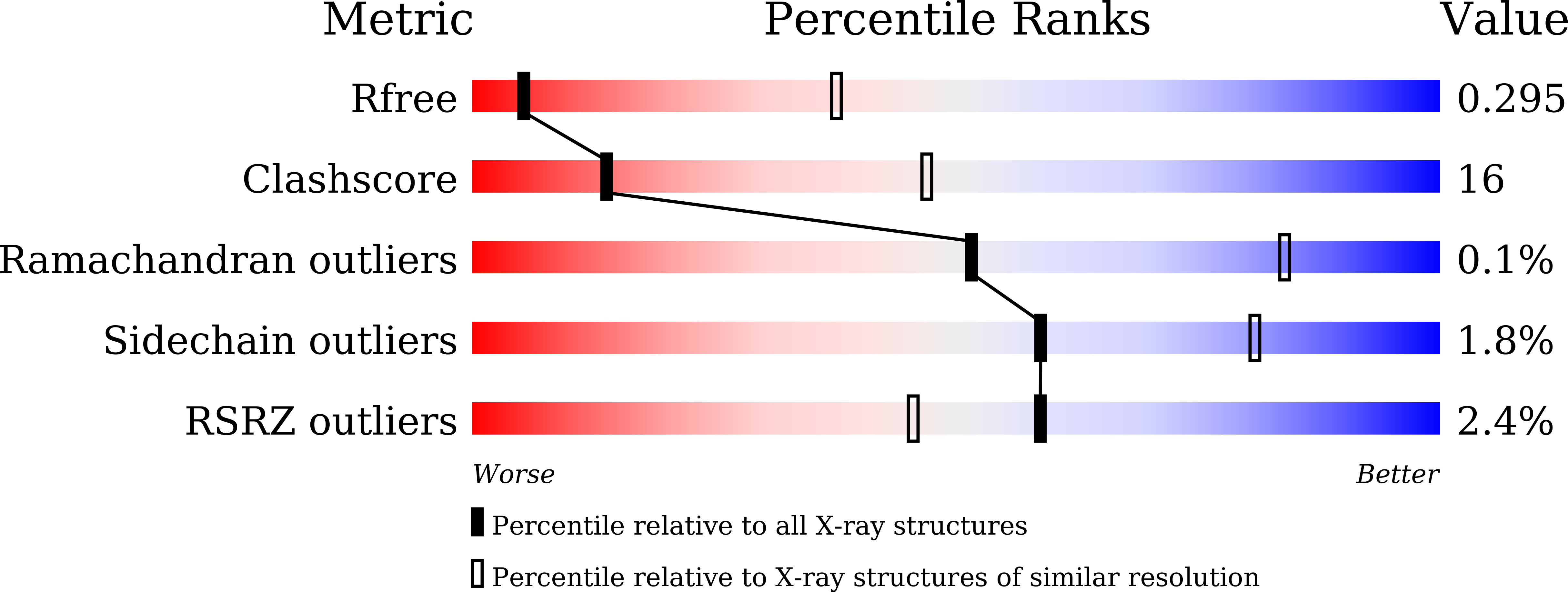 8X77 validation report