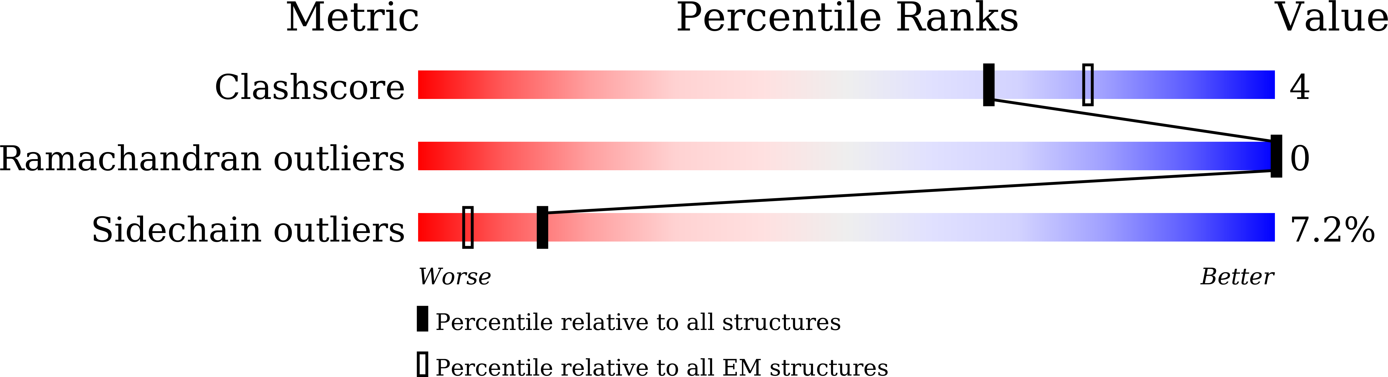 8XHH validation report