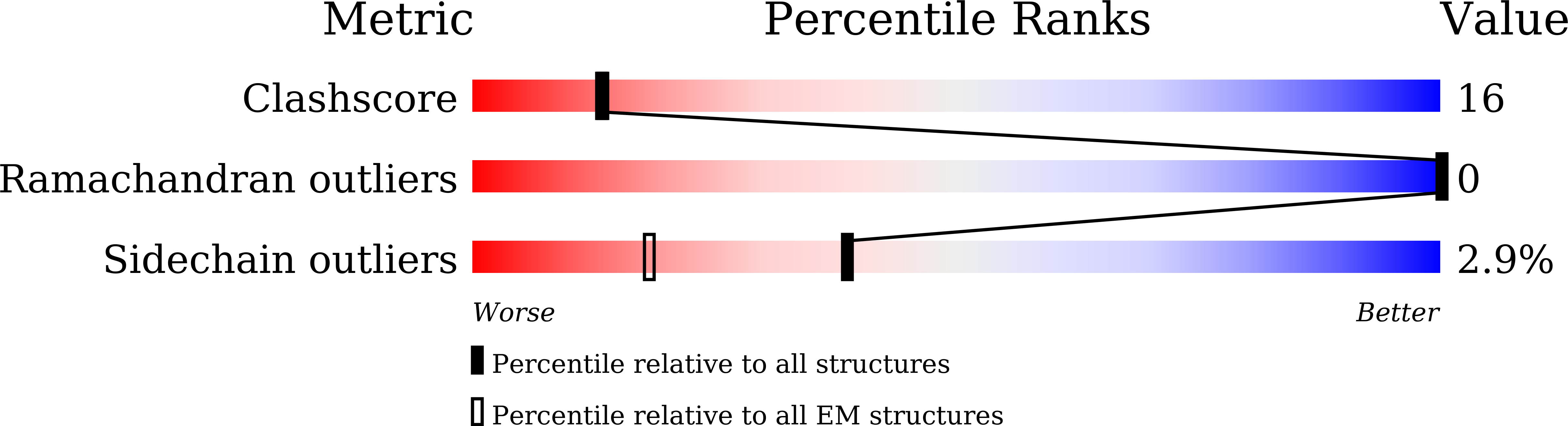 8XO1 validation report