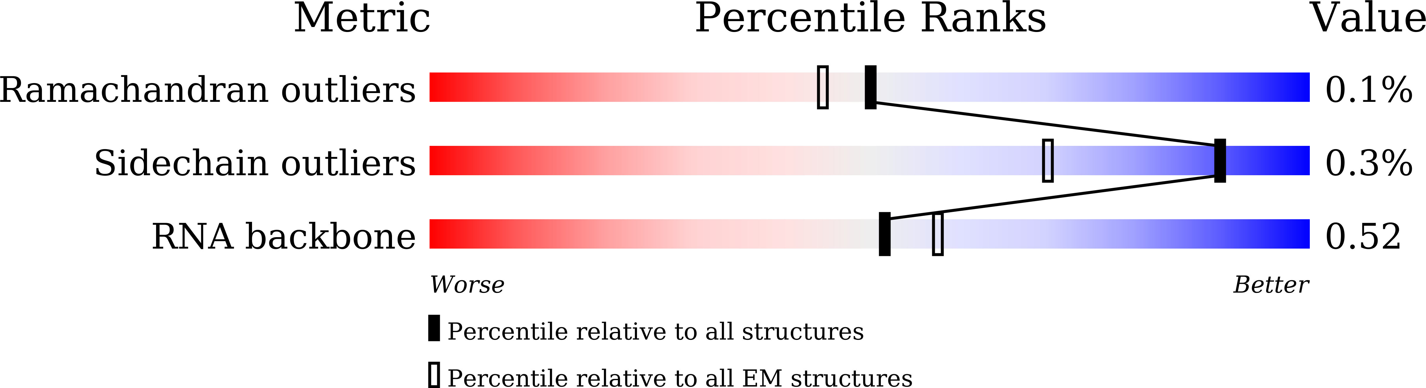 8XP2 validation report