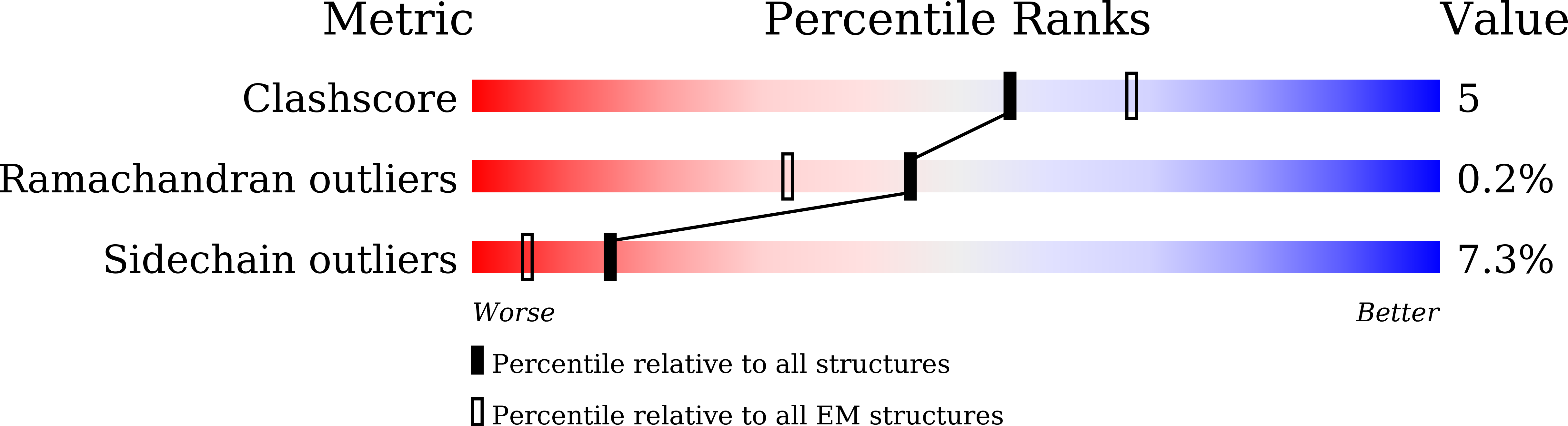 8XRA validation report