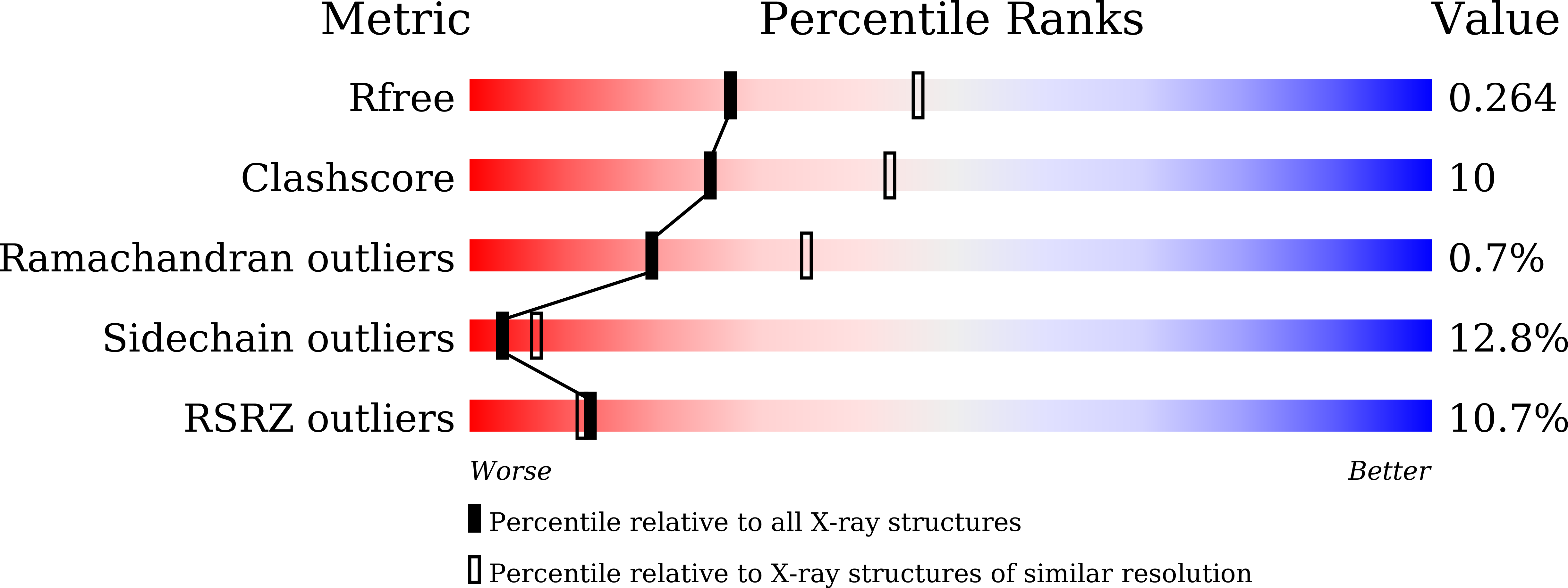 8XTA validation report