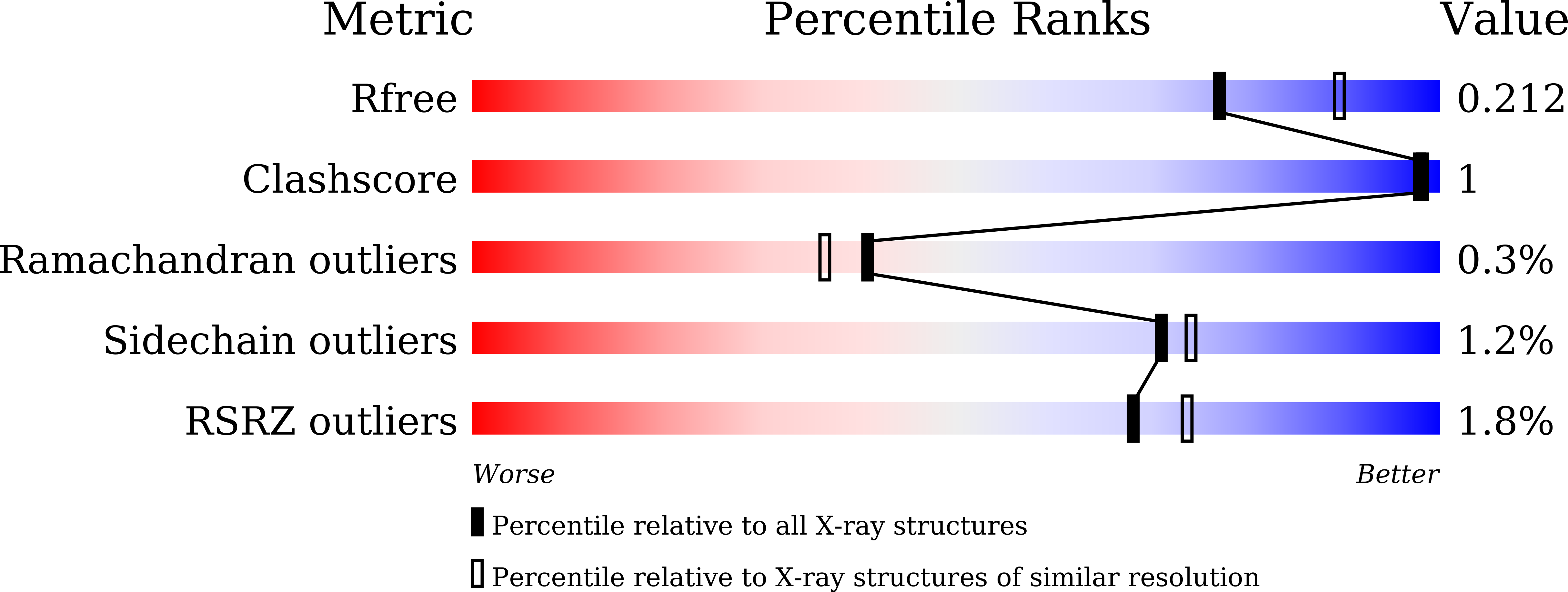 8XTF validation report