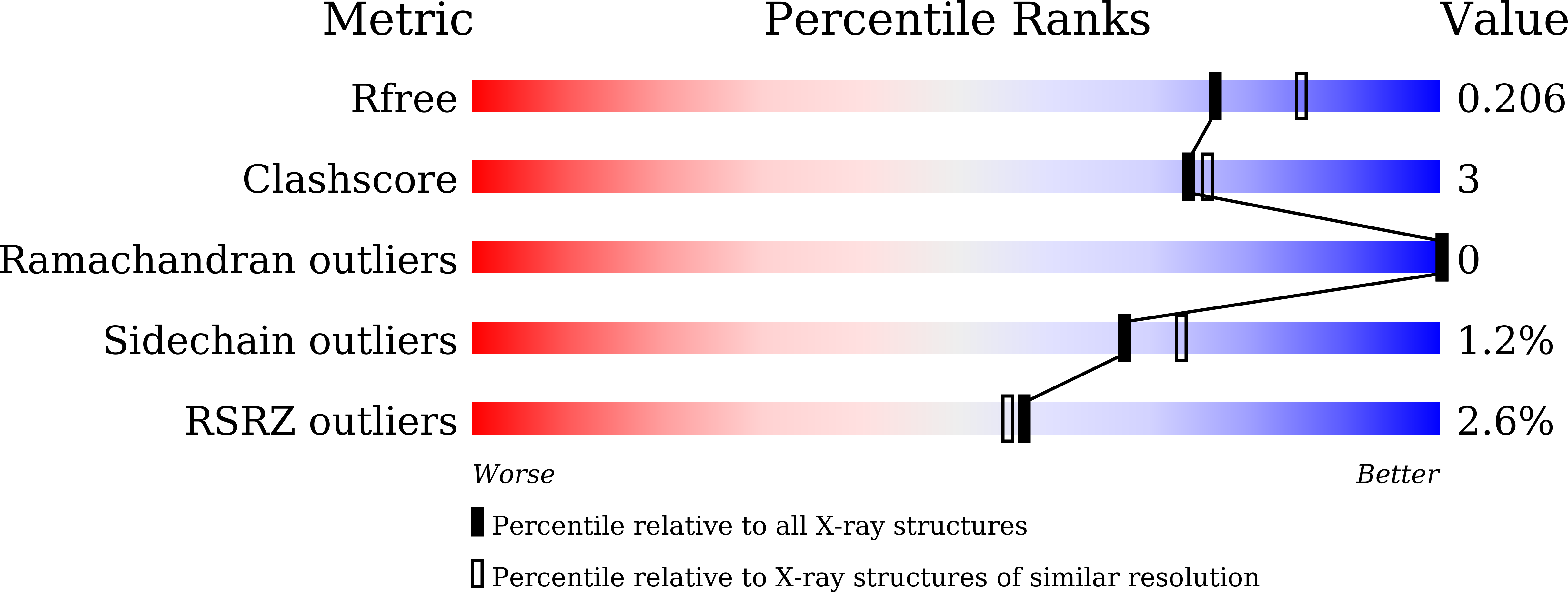 8XTV validation report