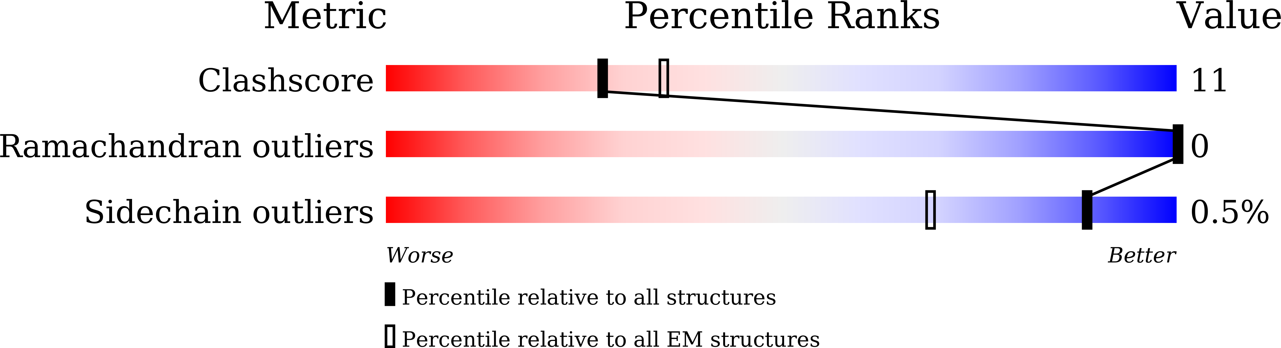8XVX validation report