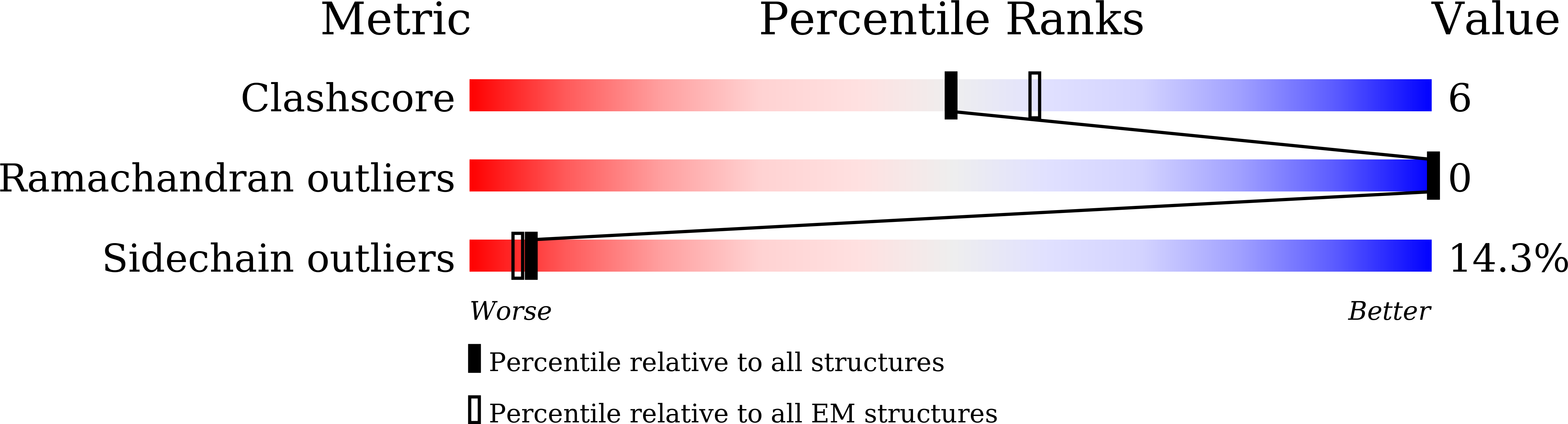 8Y1H validation report