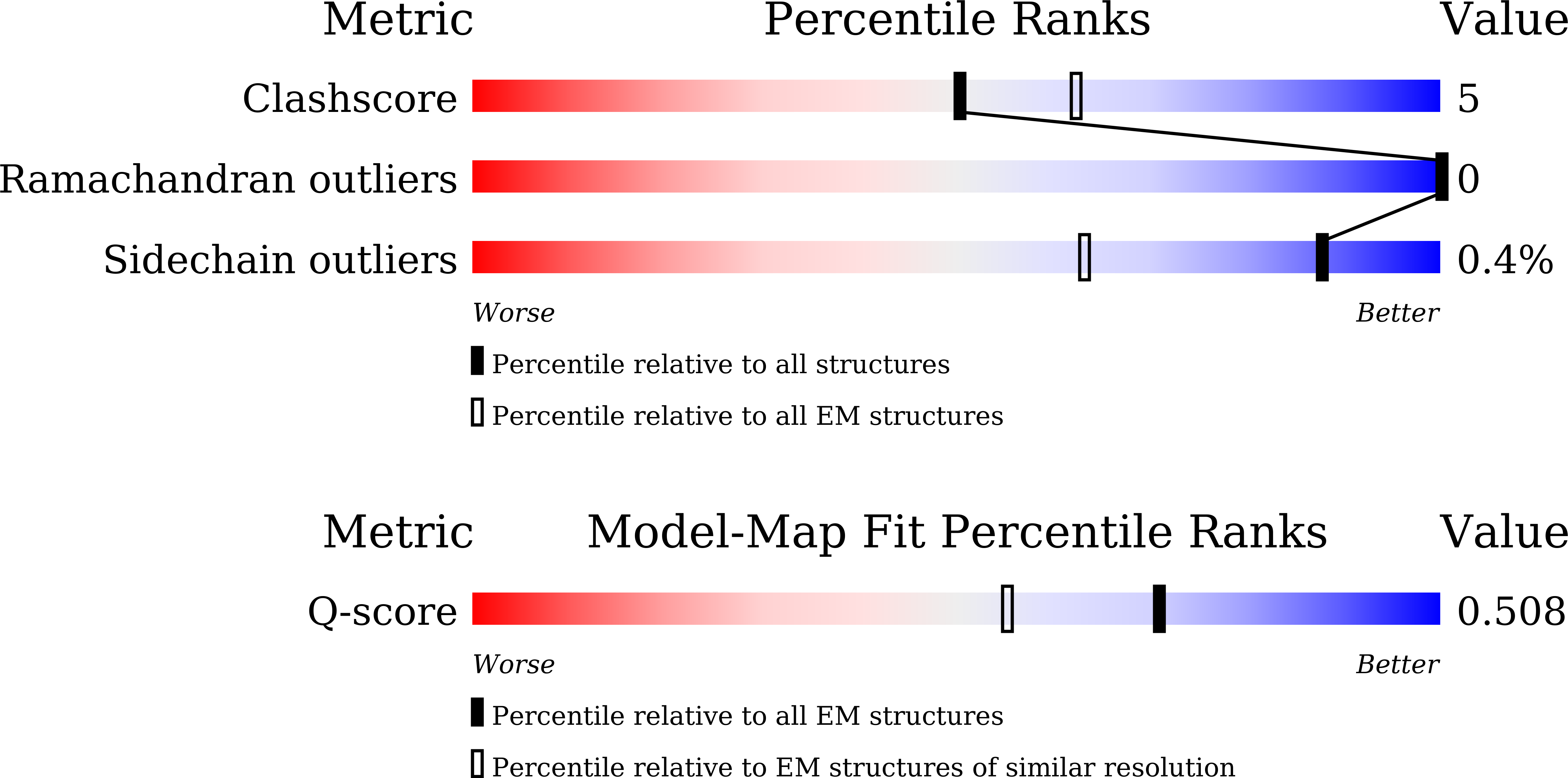8Y71 validation report