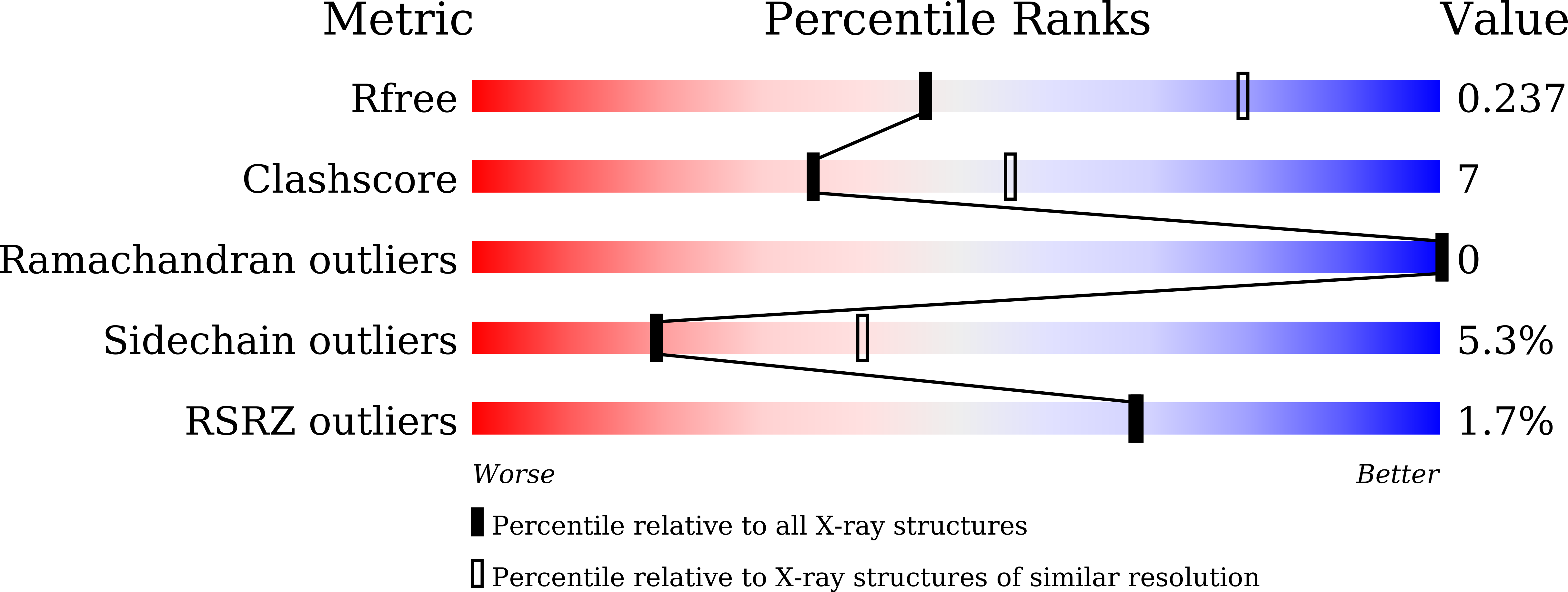 8Y7S validation report