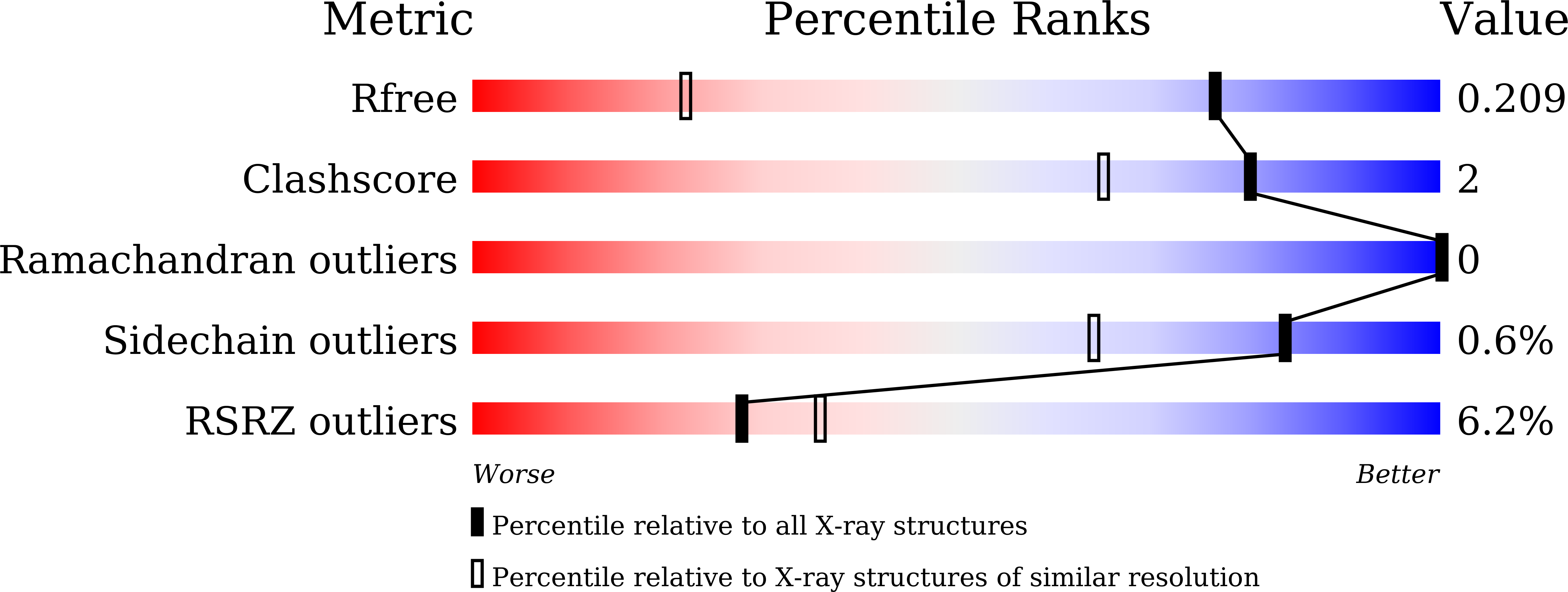 8YI8 validation report