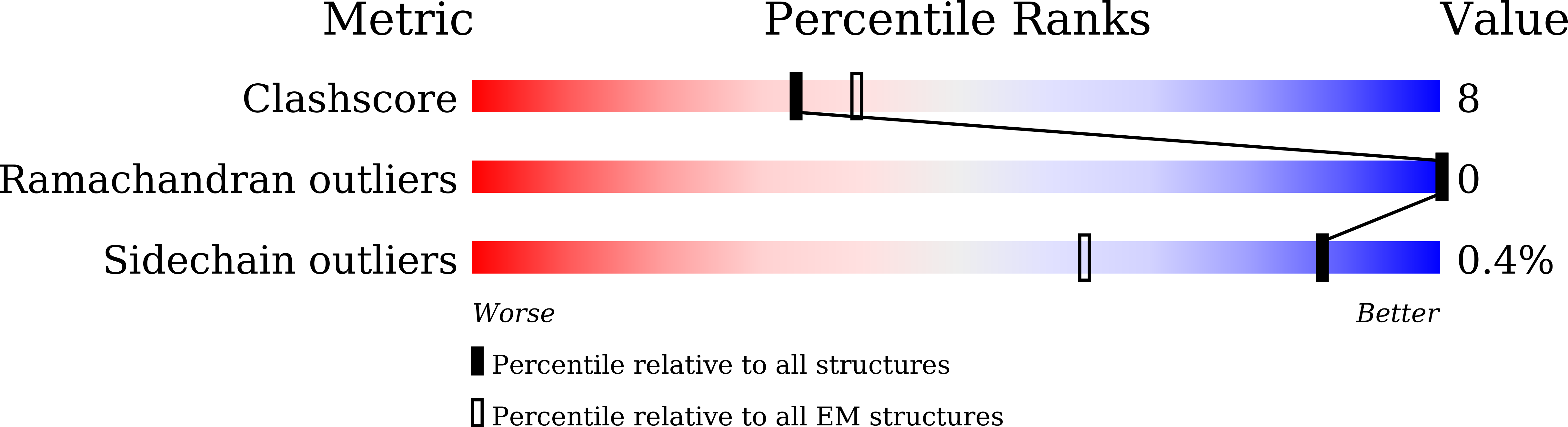 8YQU validation report