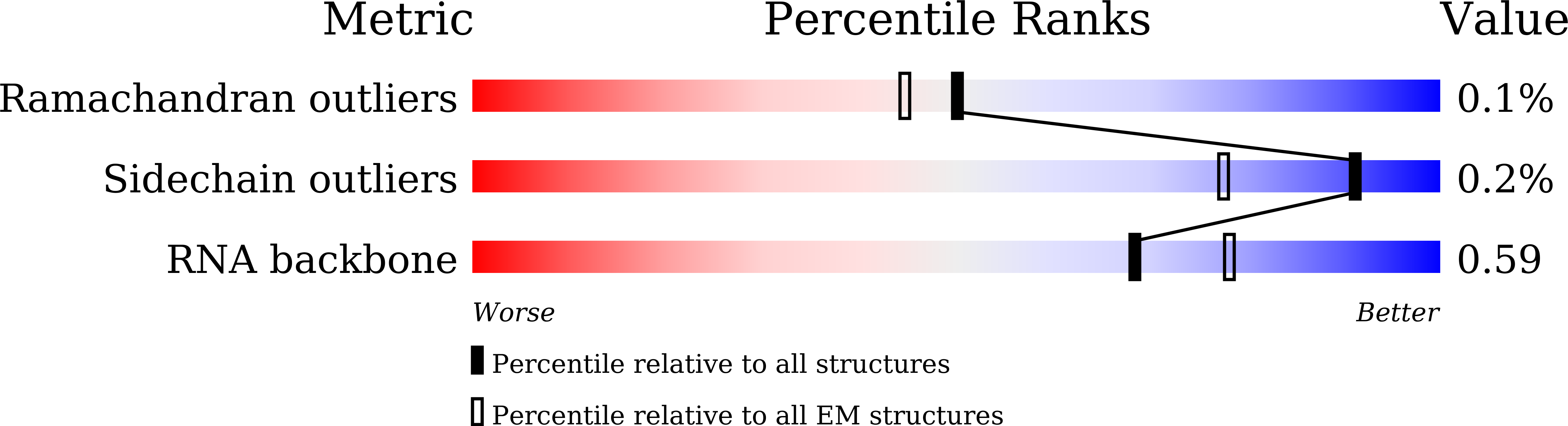 8YUR validation report