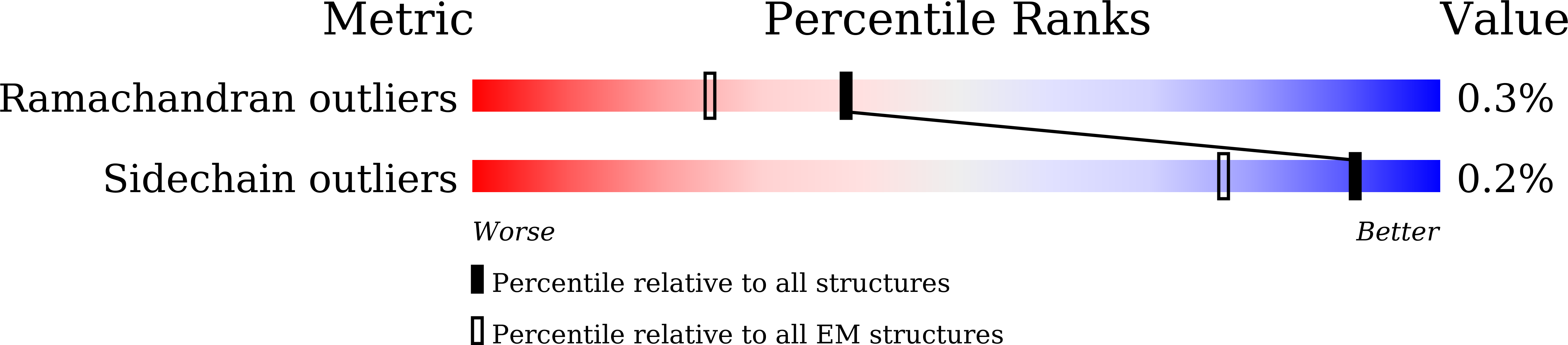 8YW1 validation report